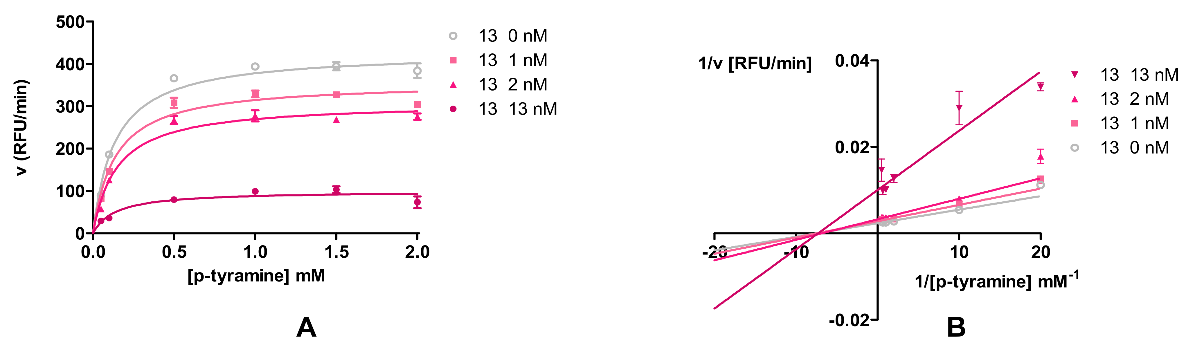 Pharmaceutics 14 02187 g004