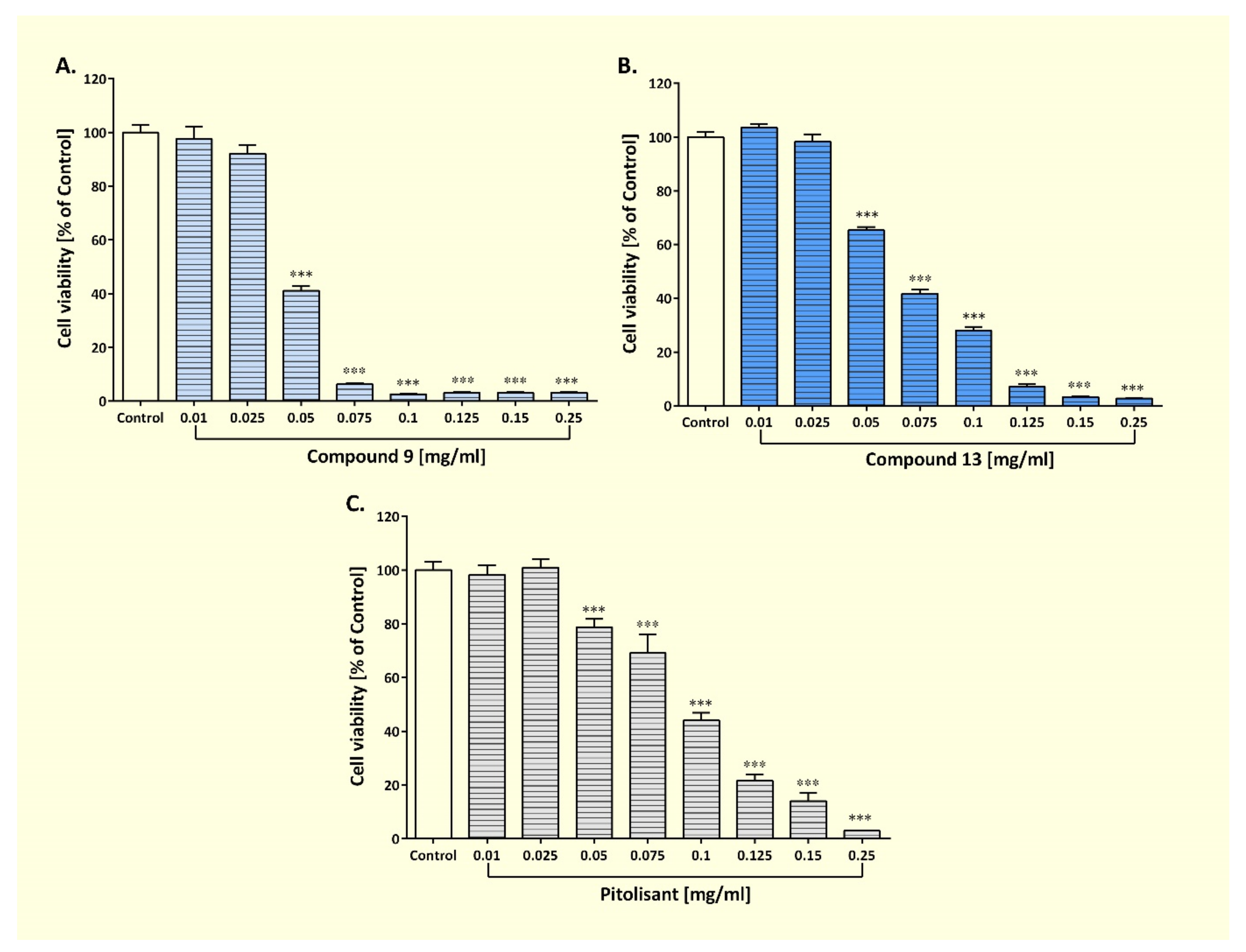 Pharmaceutics 14 02187 g006