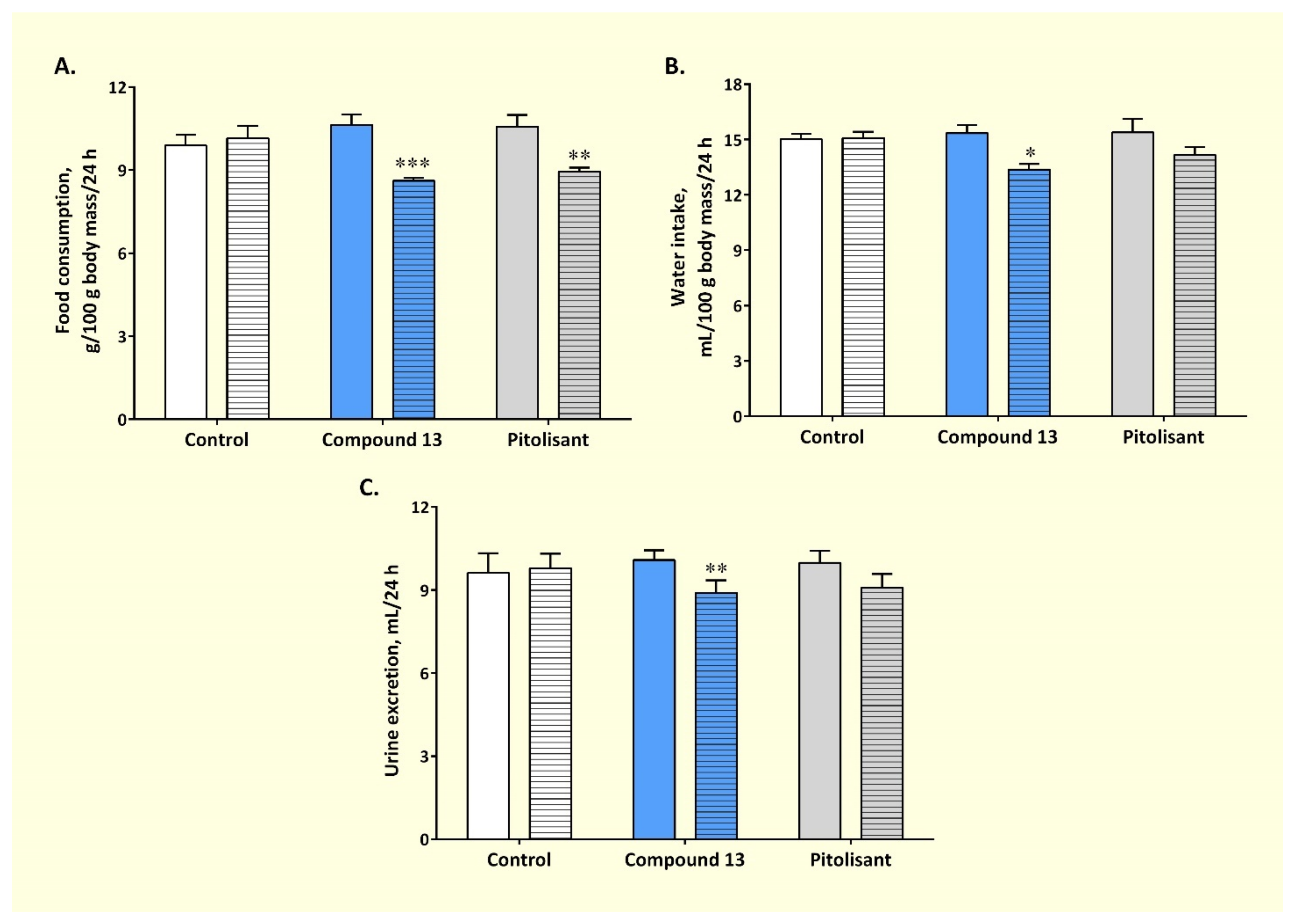 Pharmaceutics 14 02187 g007