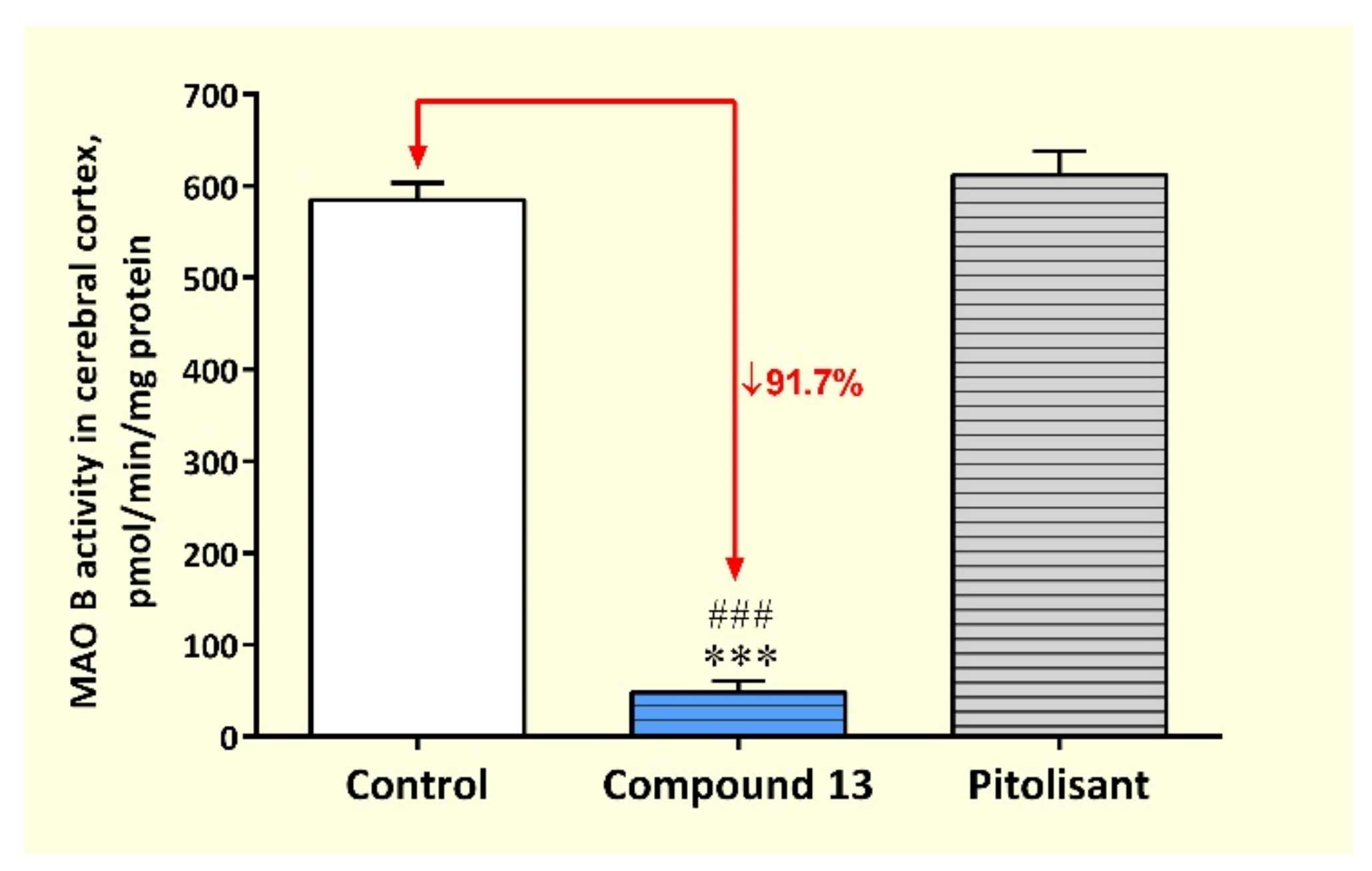 Pharmaceutics 14 02187 g008