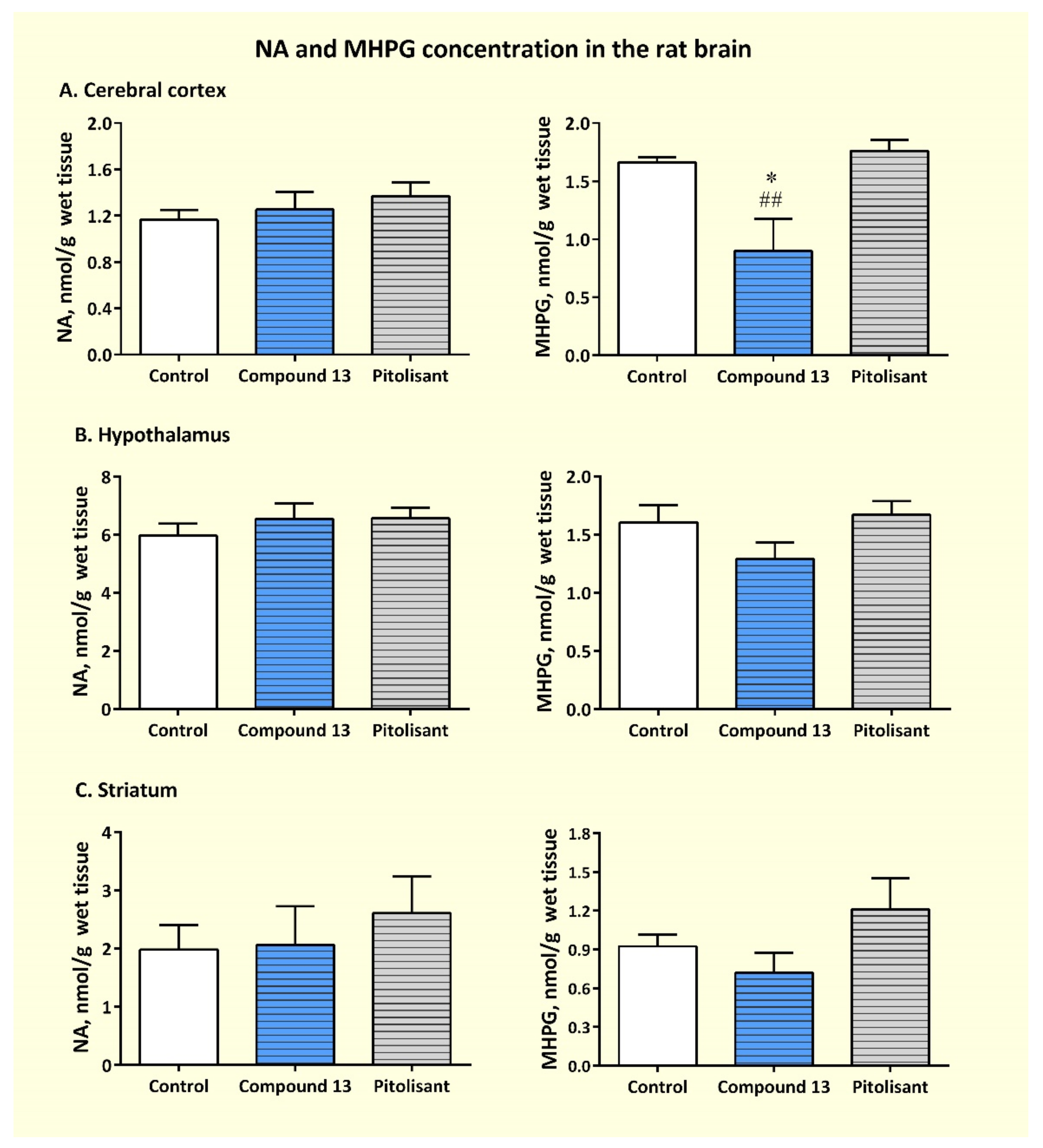 Pharmaceutics 14 02187 g010