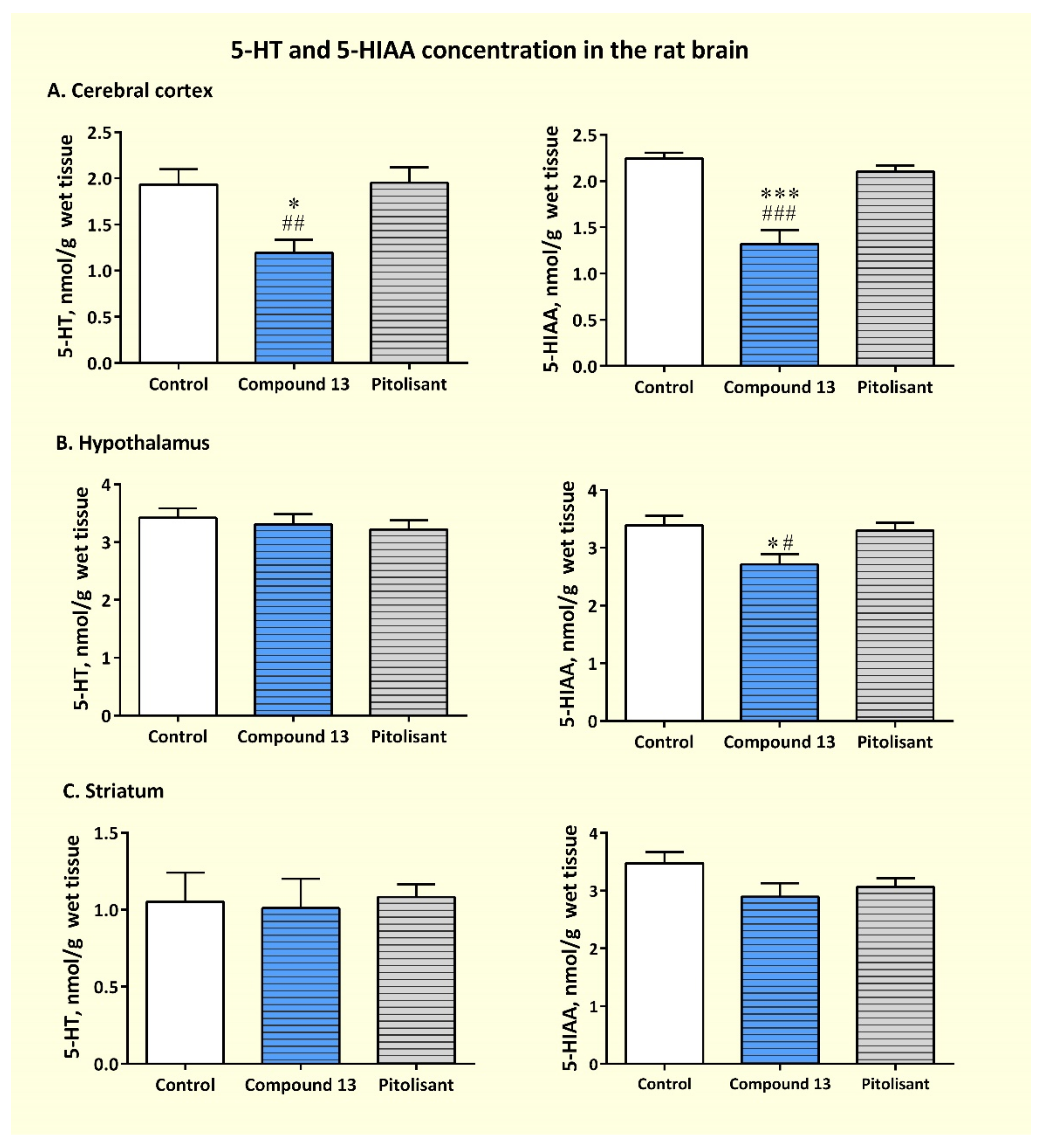 Pharmaceutics 14 02187 g011