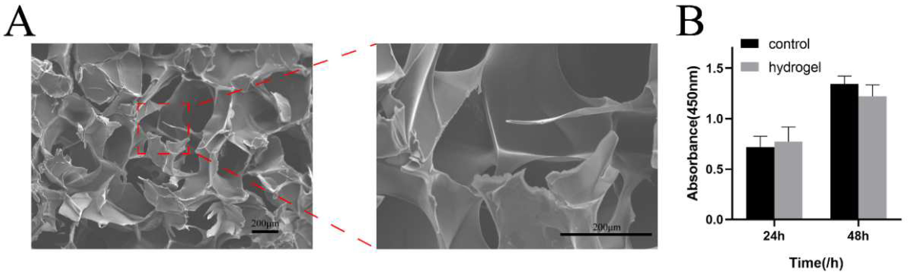 Pharmaceutics 14 02189 g003 Pharmaceutics 14 02189 g003