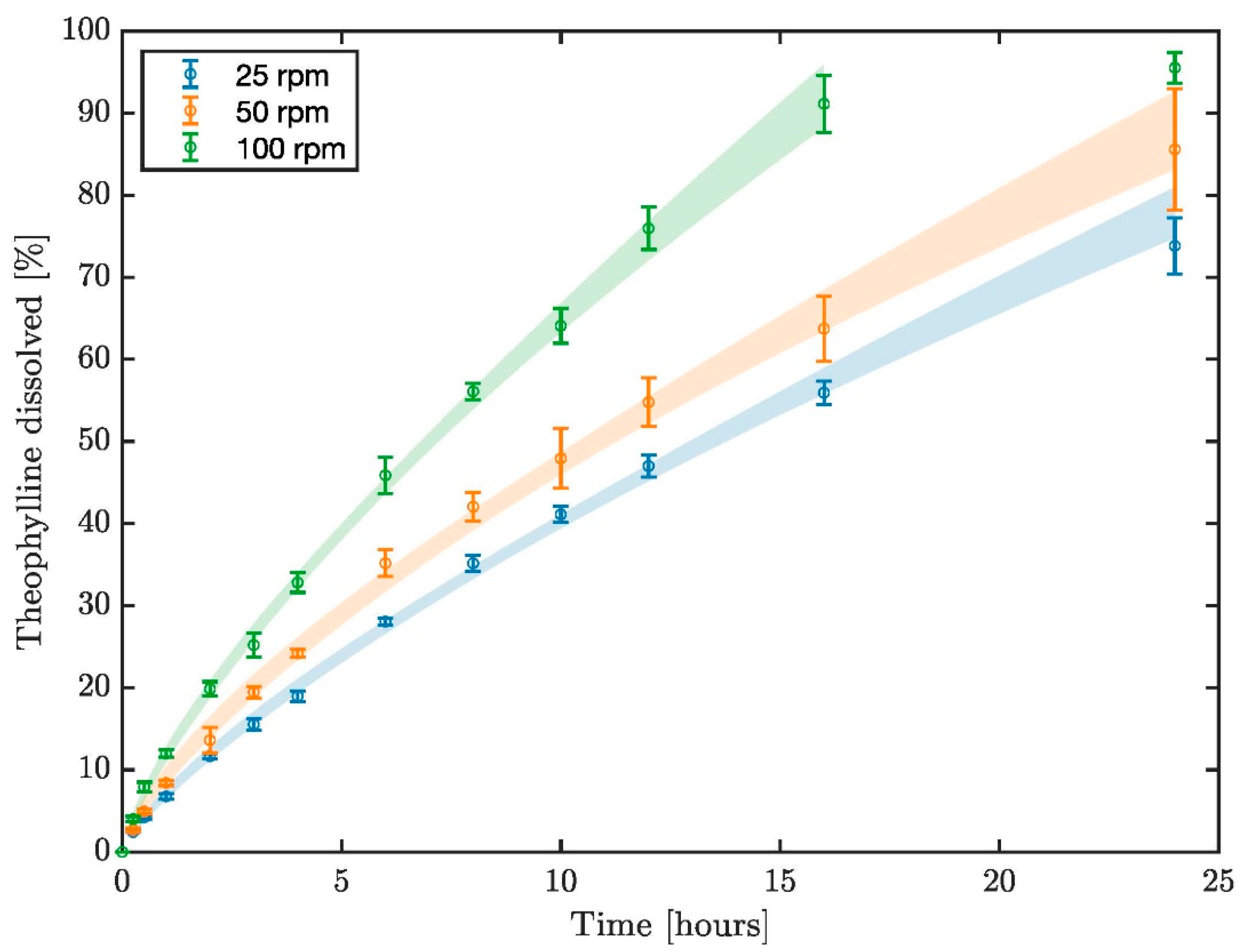 Pharmaceutics 14 02193 g003