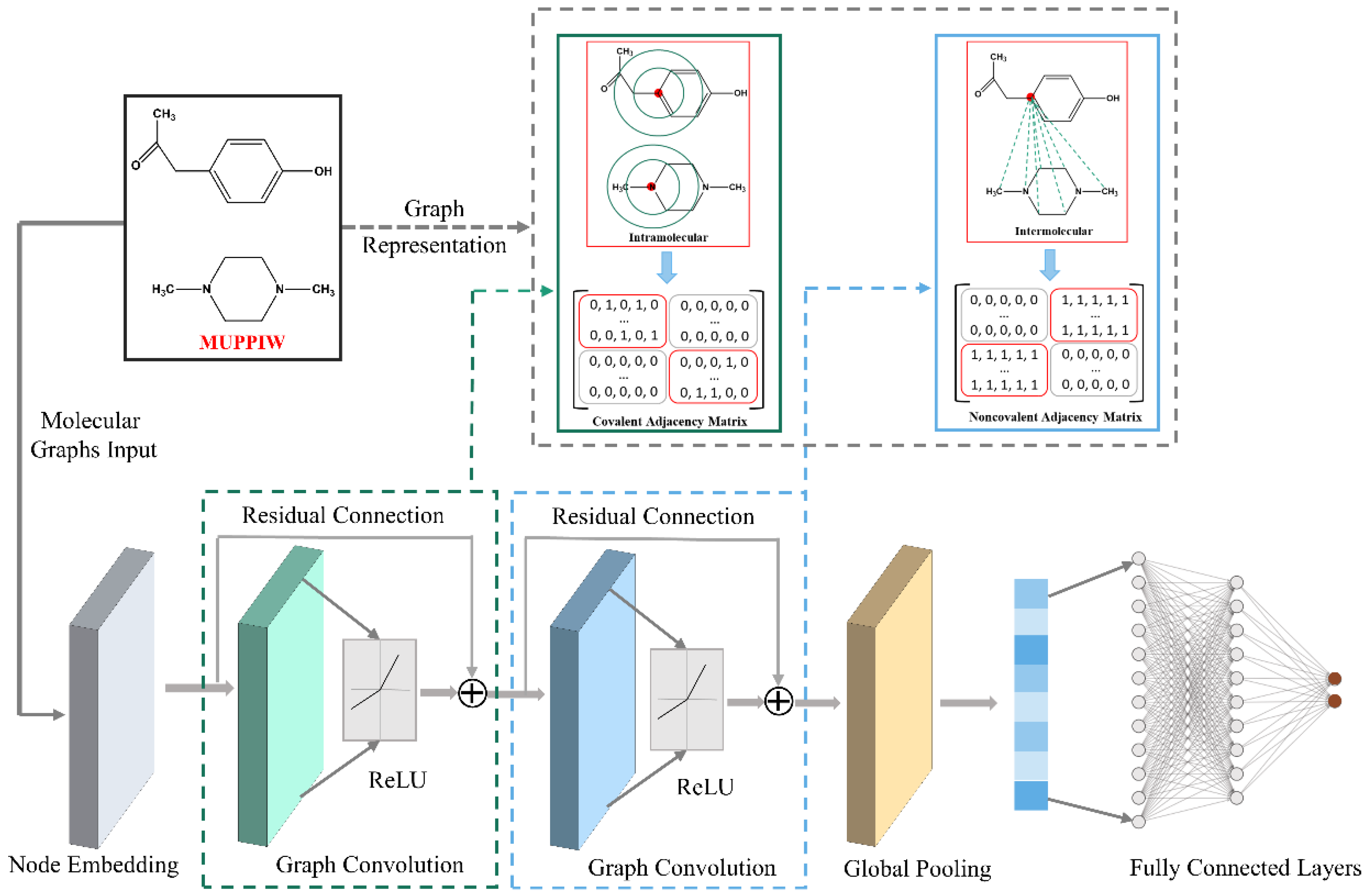 Pharmaceutics 14 02198 g003