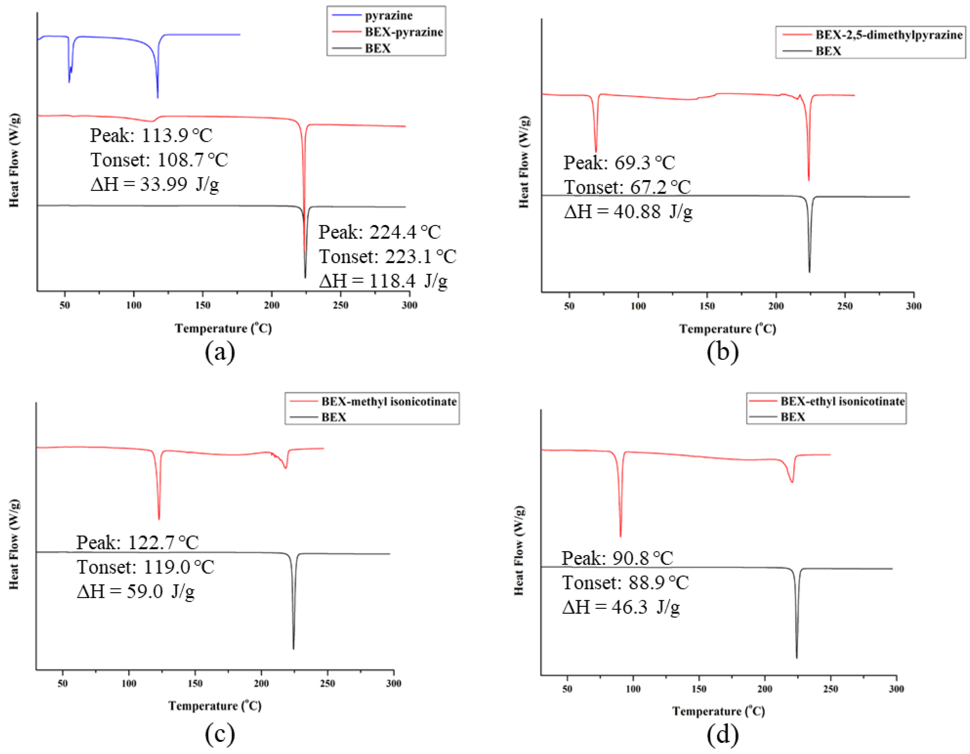Pharmaceutics 14 02198 g007