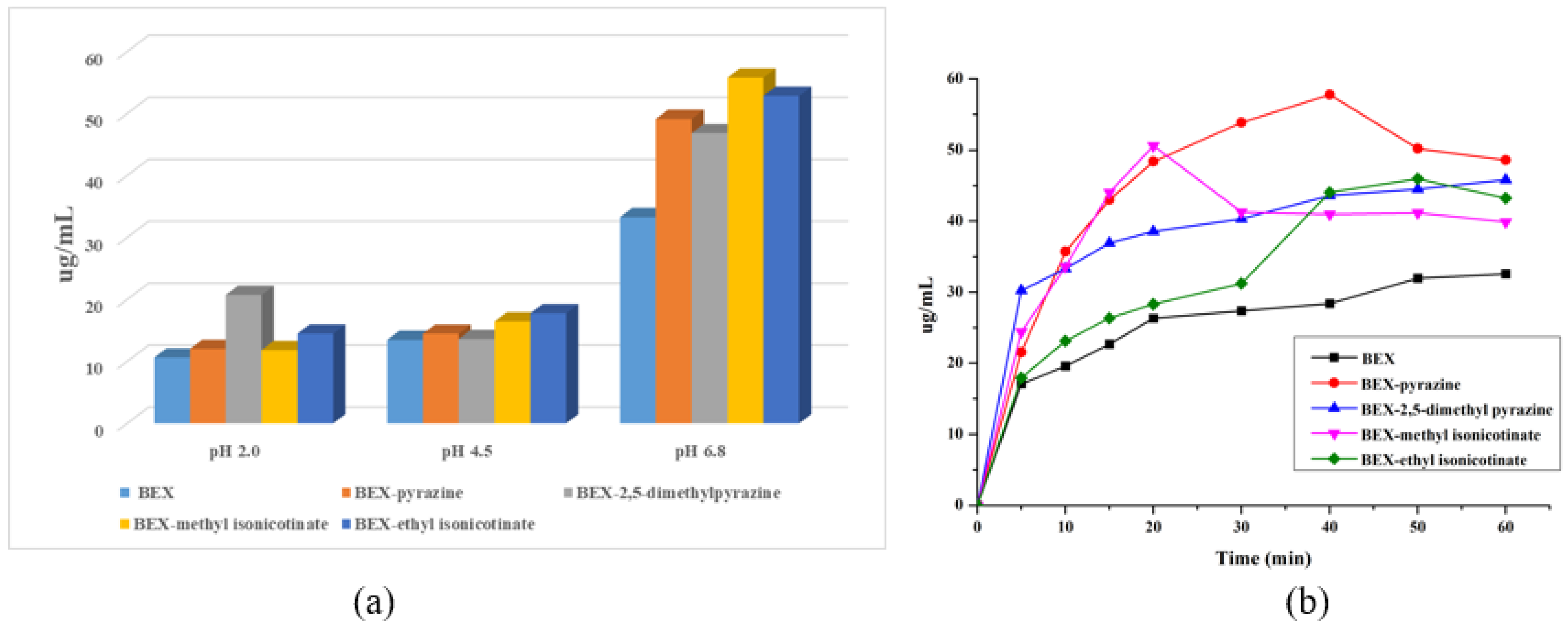 Pharmaceutics 14 02198 g010