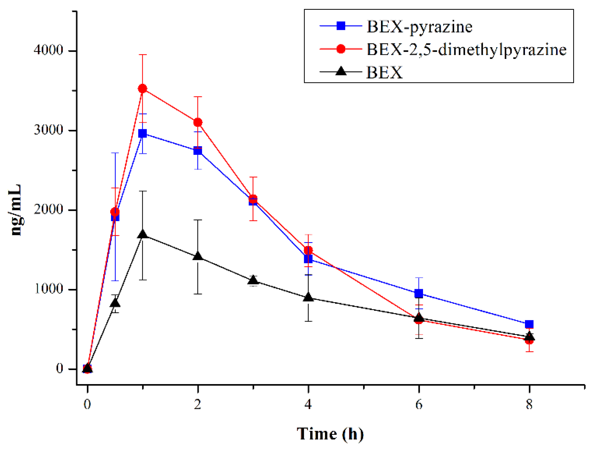 Pharmaceutics 14 02198 g011