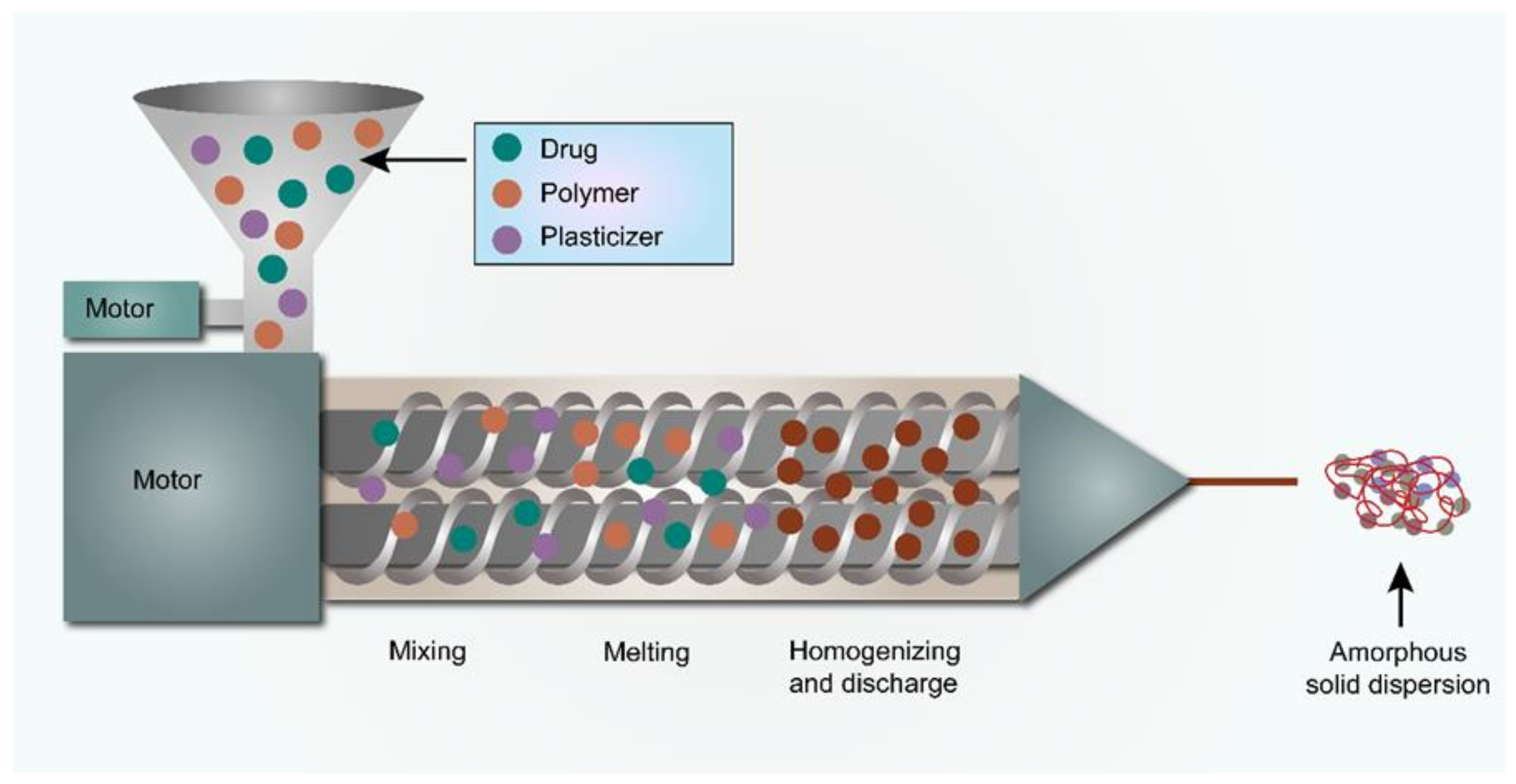 Pharmaceutics 14 02203 g001