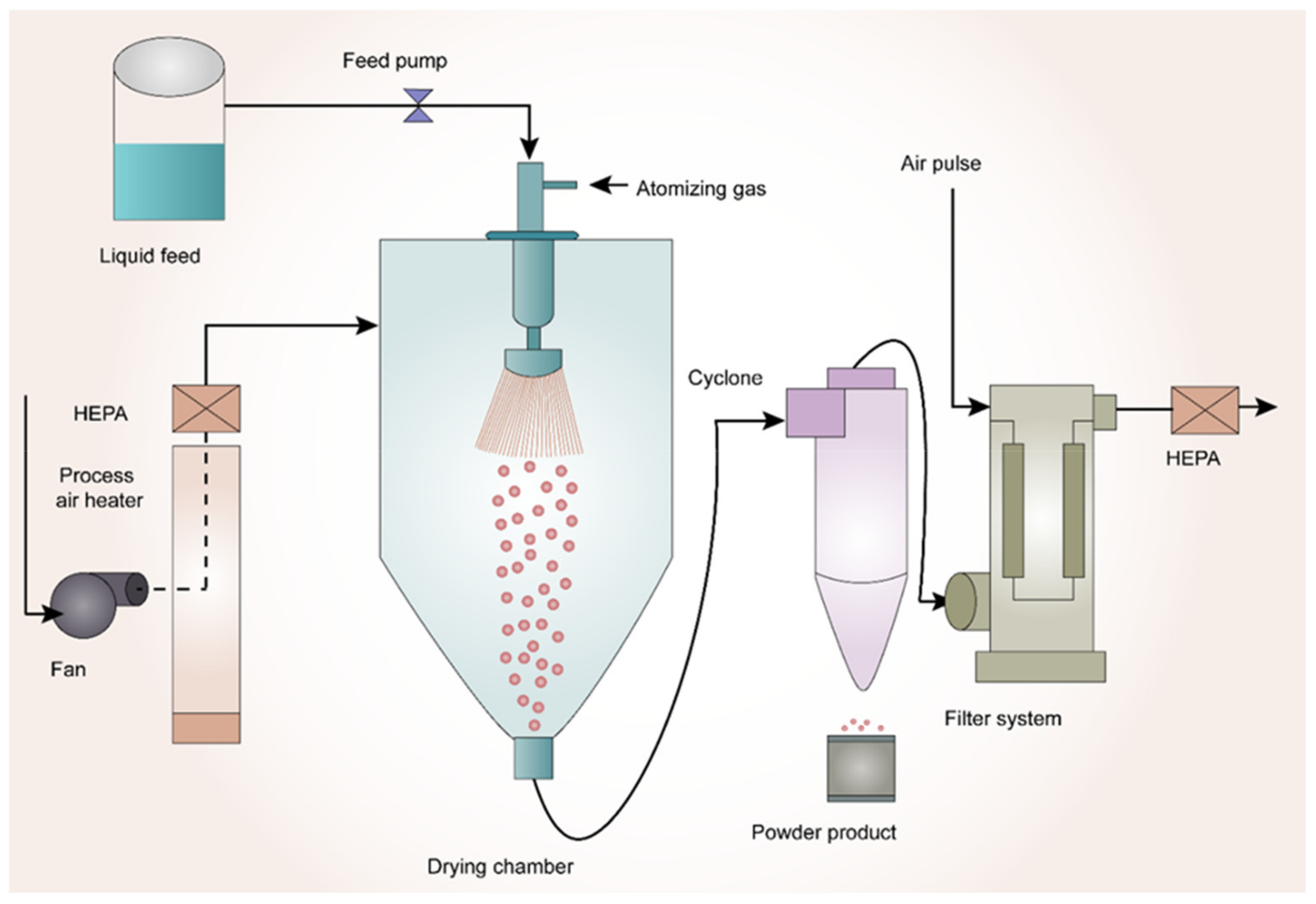 Pharmaceutics 14 02203 g002