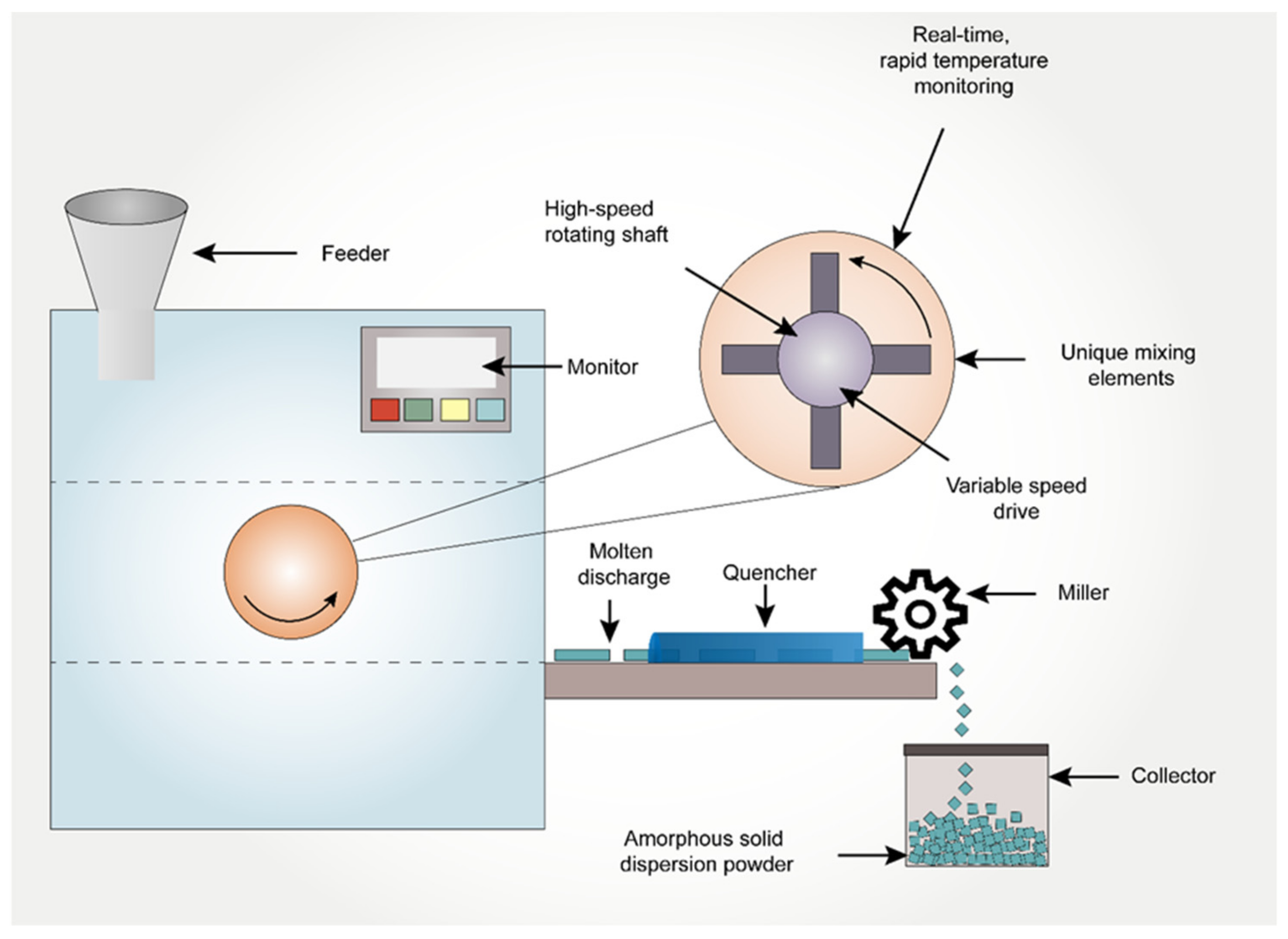 Pharmaceutics 14 02203 g003