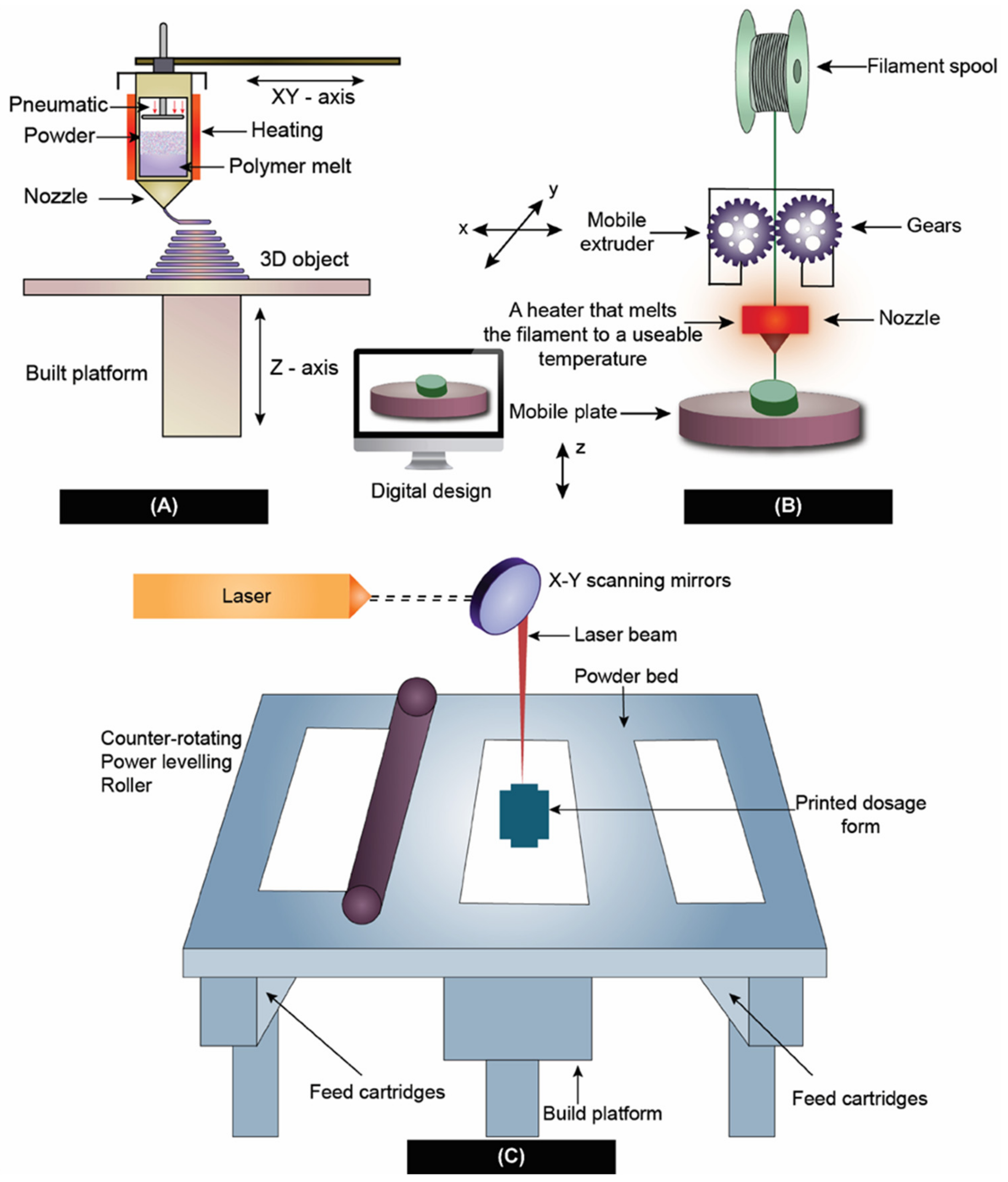 Pharmaceutics 14 02203 g004