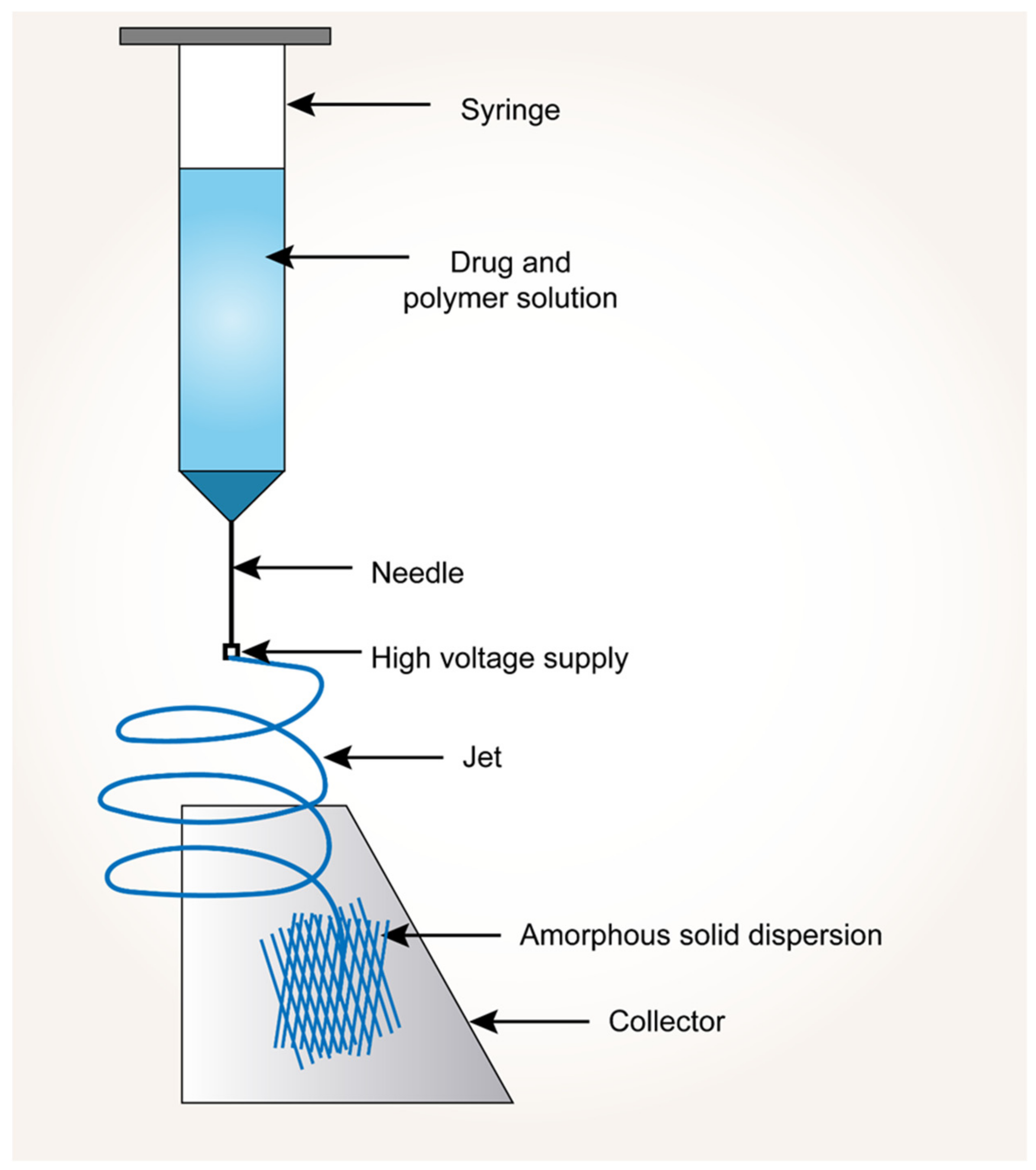 Pharmaceutics 14 02203 g005