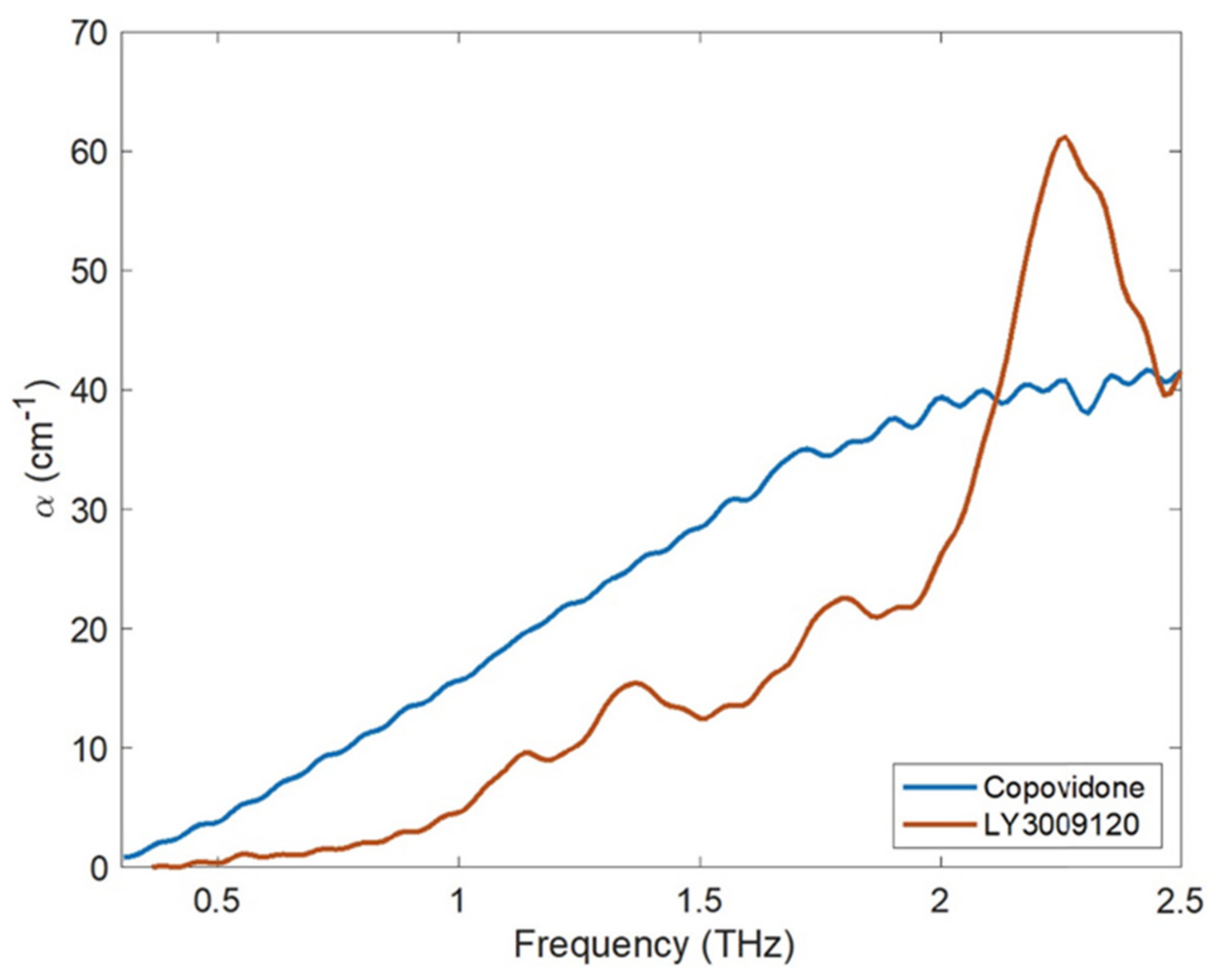 Pharmaceutics 14 02203 g006