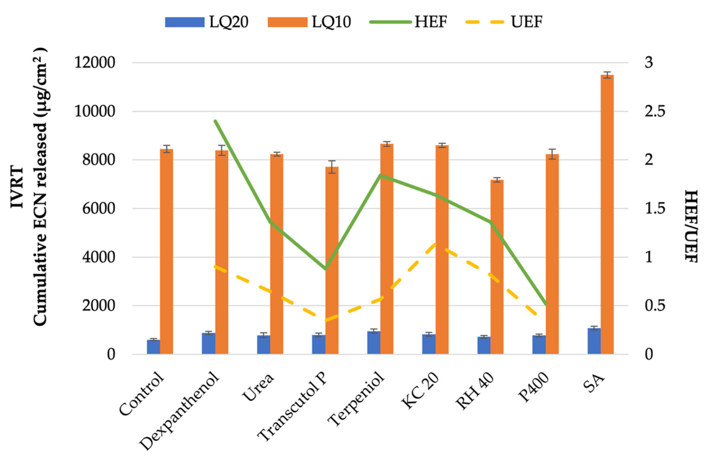 Pharmaceutics 14 02204 g001