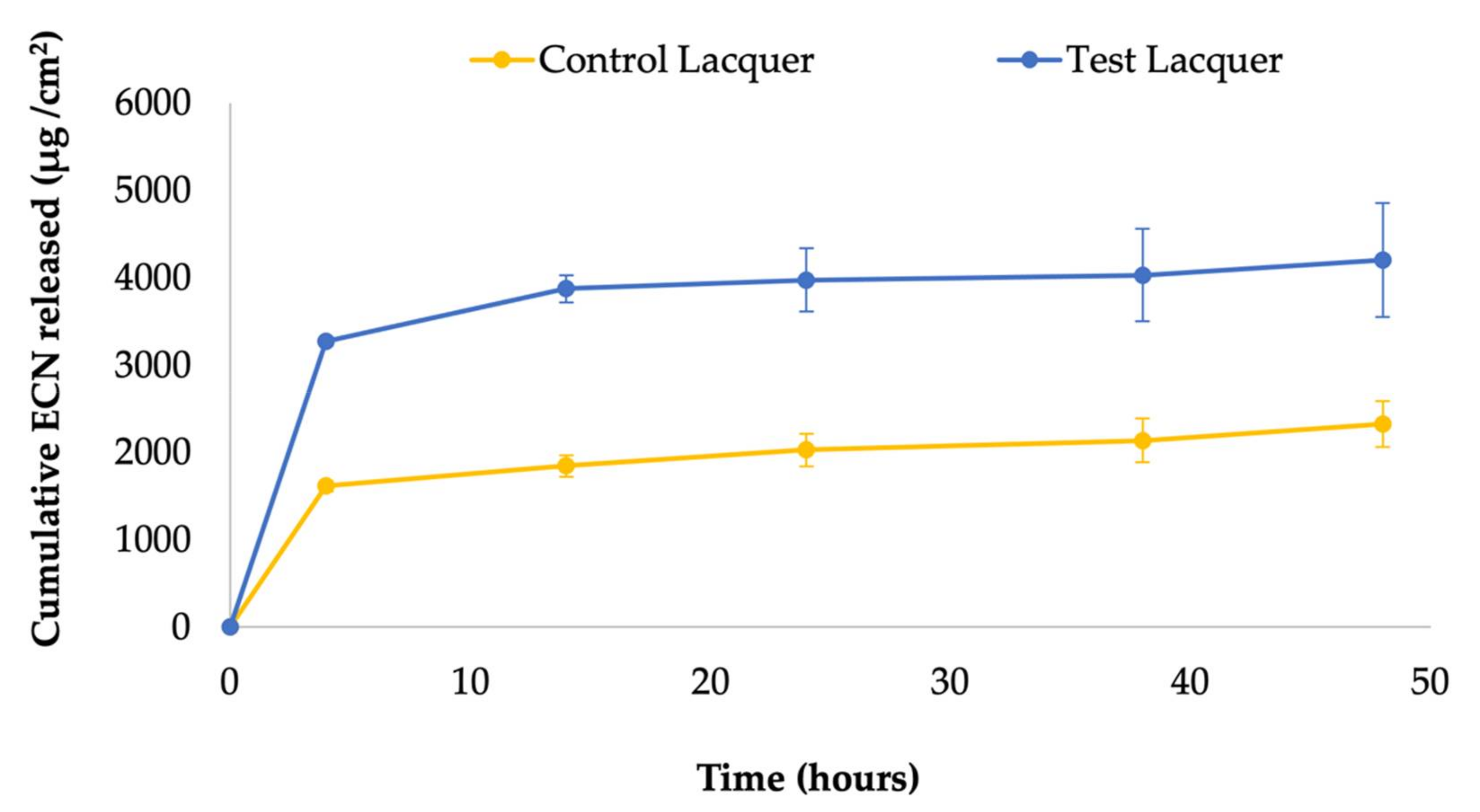 Pharmaceutics 14 02204 g003