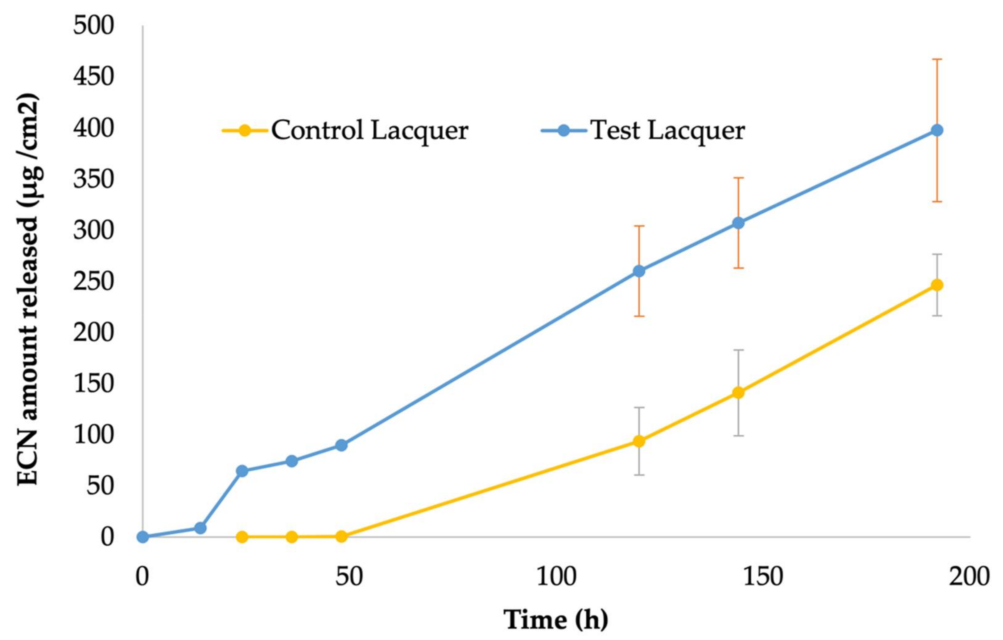 Pharmaceutics 14 02204 g004