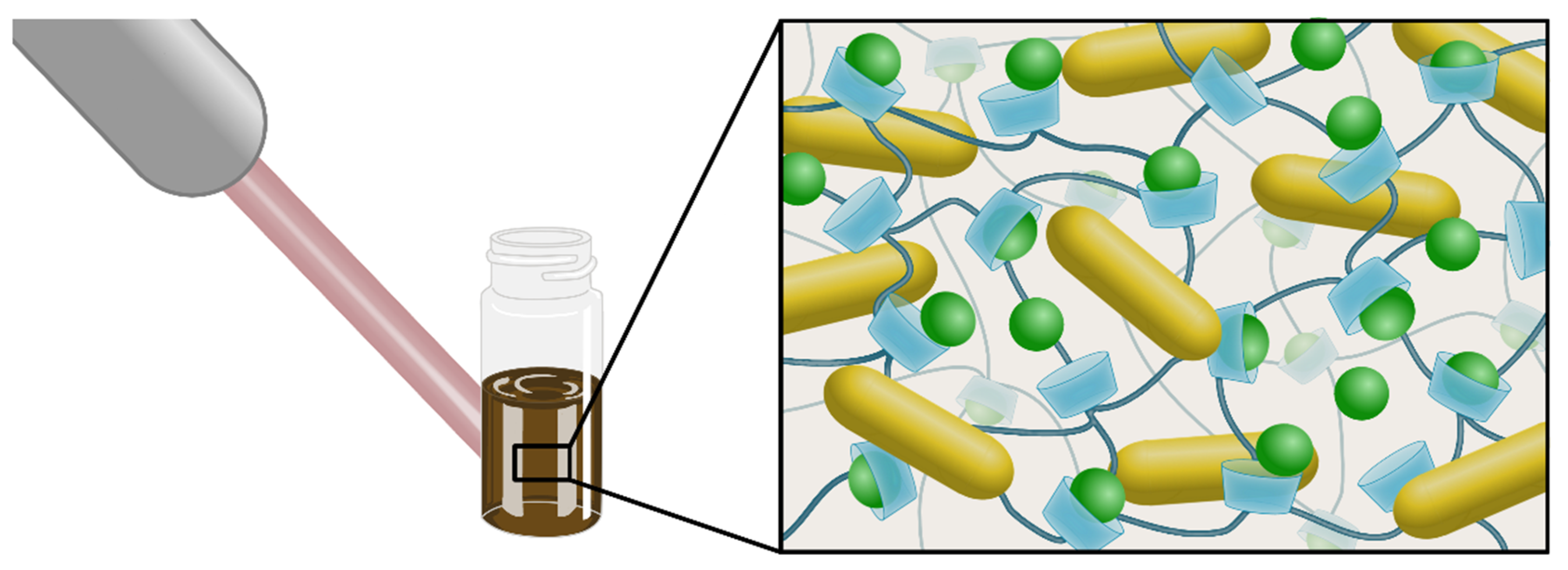 Pharmaceutics 14 02206 g001 Pharmaceutics 14 02206 g001