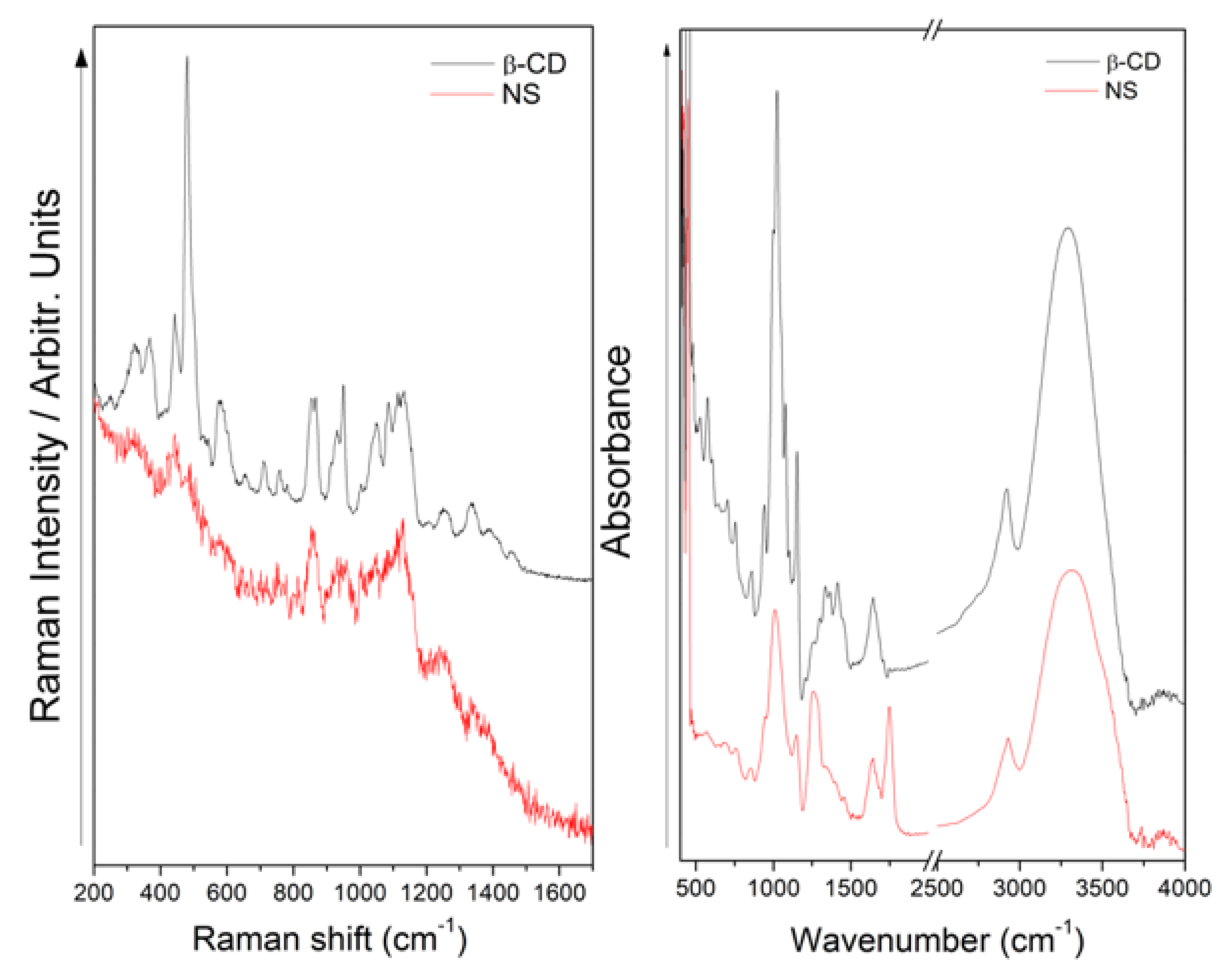 Pharmaceutics 14 02206 g007 Pharmaceutics 14 02206 g007