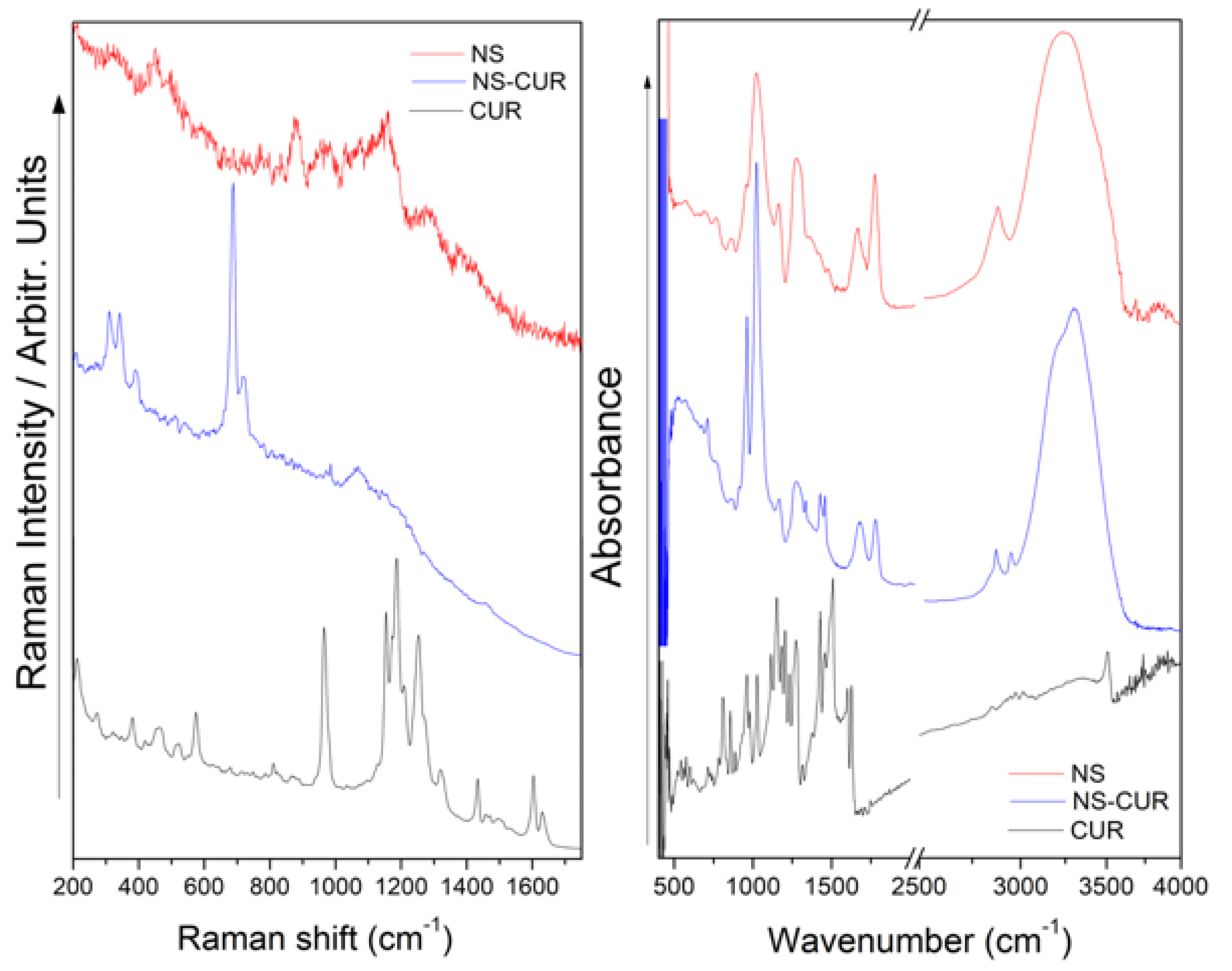 Pharmaceutics 14 02206 g008 Pharmaceutics 14 02206 g008