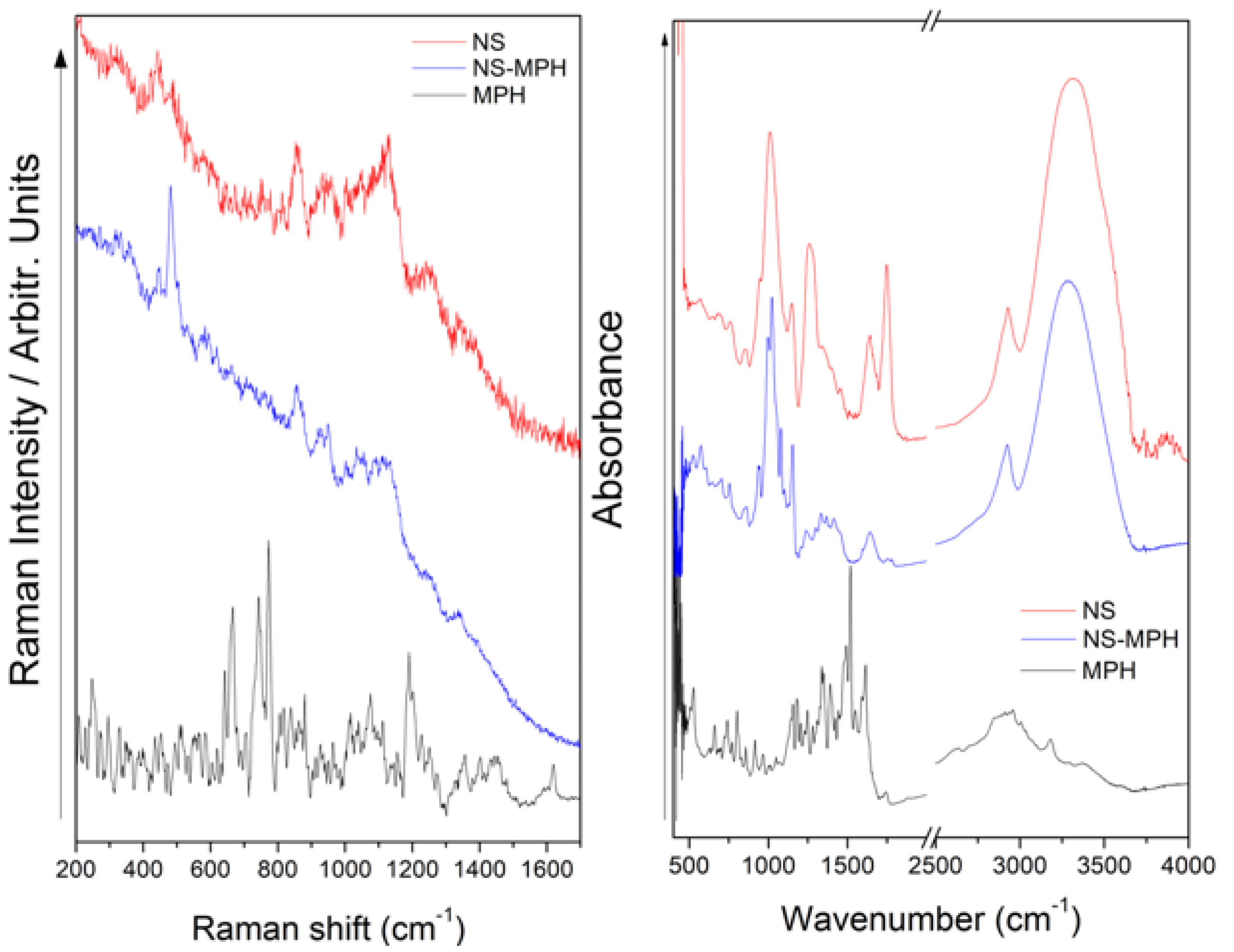 Pharmaceutics 14 02206 g009 Pharmaceutics 14 02206 g009
