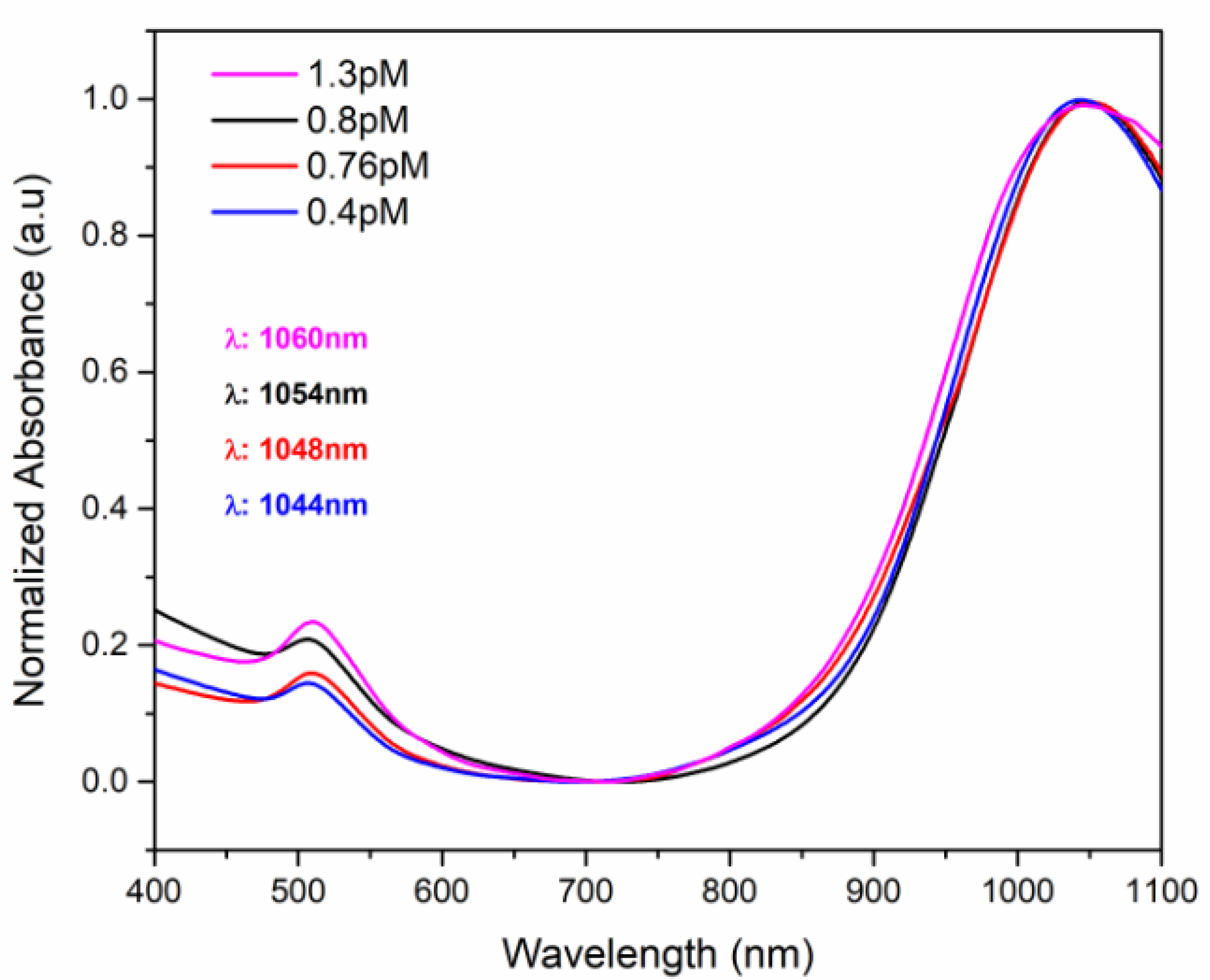 Pharmaceutics 14 02206 g015 Pharmaceutics 14 02206 g015