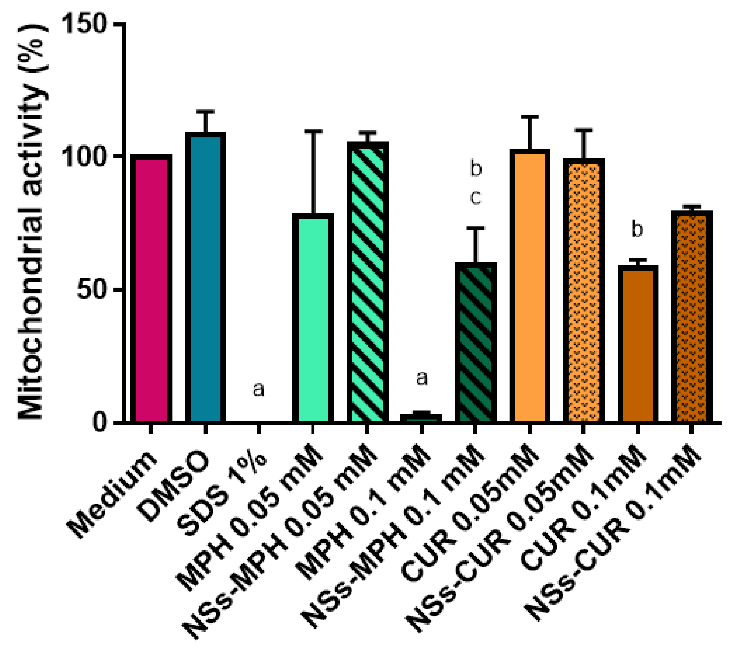 Pharmaceutics 14 02206 g017 Pharmaceutics 14 02206 g017
