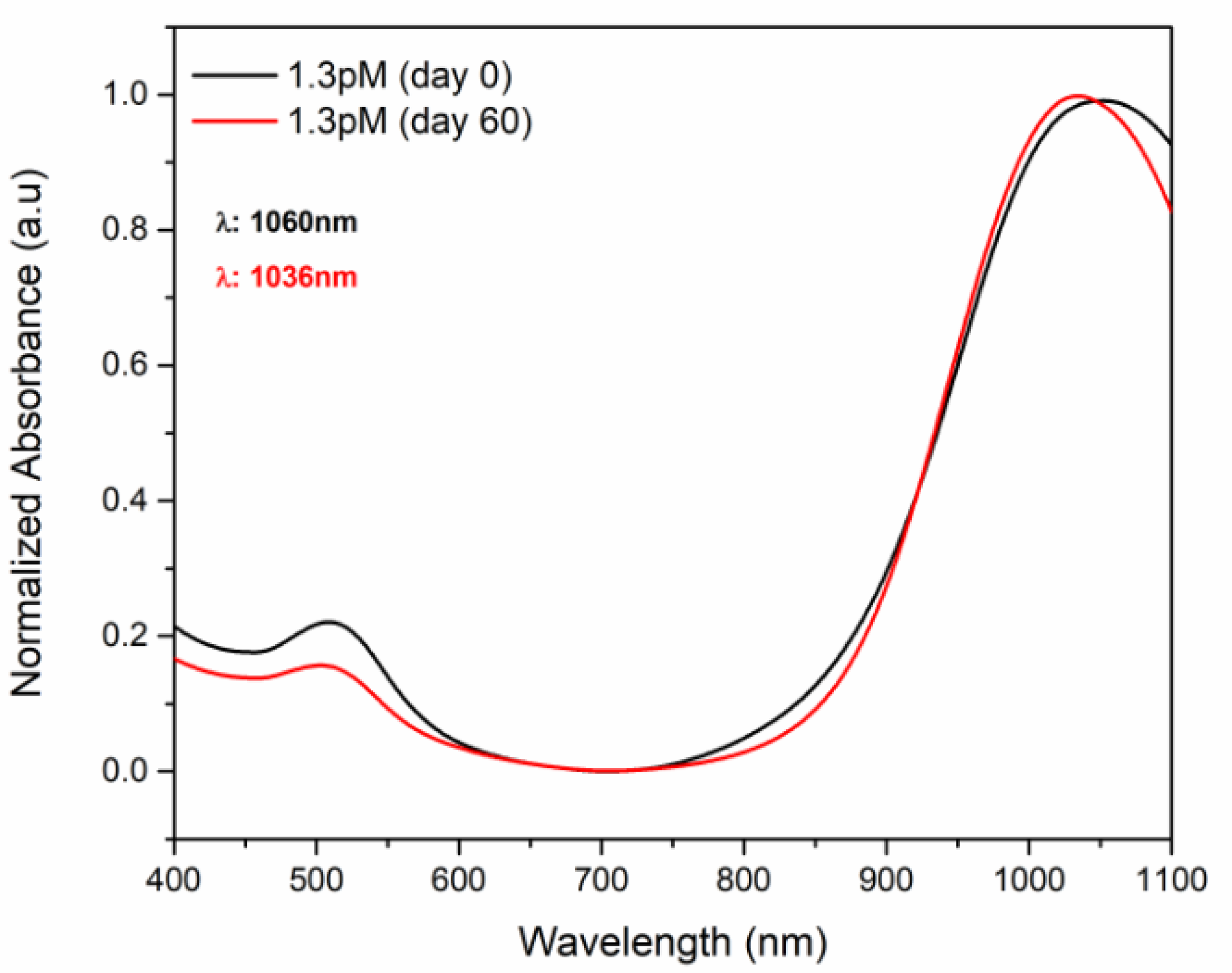 Pharmaceutics 14 02206 g0a1 Pharmaceutics 14 02206 g0a1
