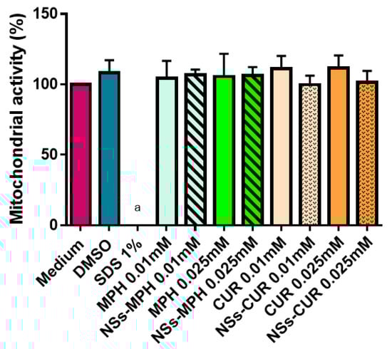 Pharmaceutics 14 02206 g0a2
