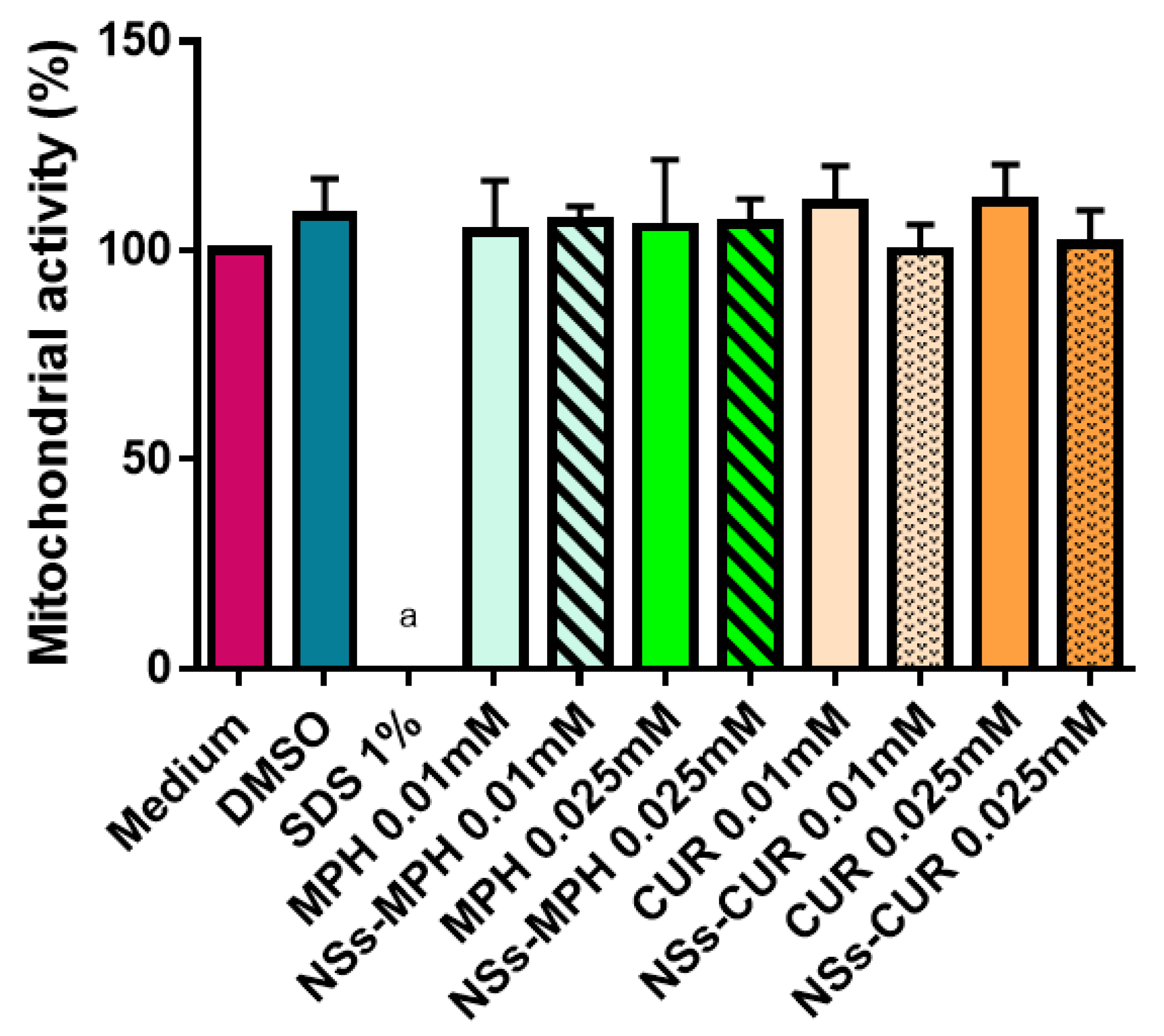Pharmaceutics 14 02206 g0a2 Pharmaceutics 14 02206 g0a2