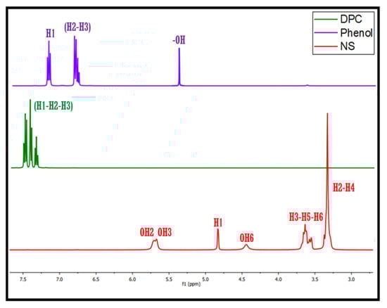 Pharmaceutics 14 02206 g0a3