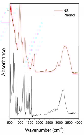 Pharmaceutics 14 02206 g0a4