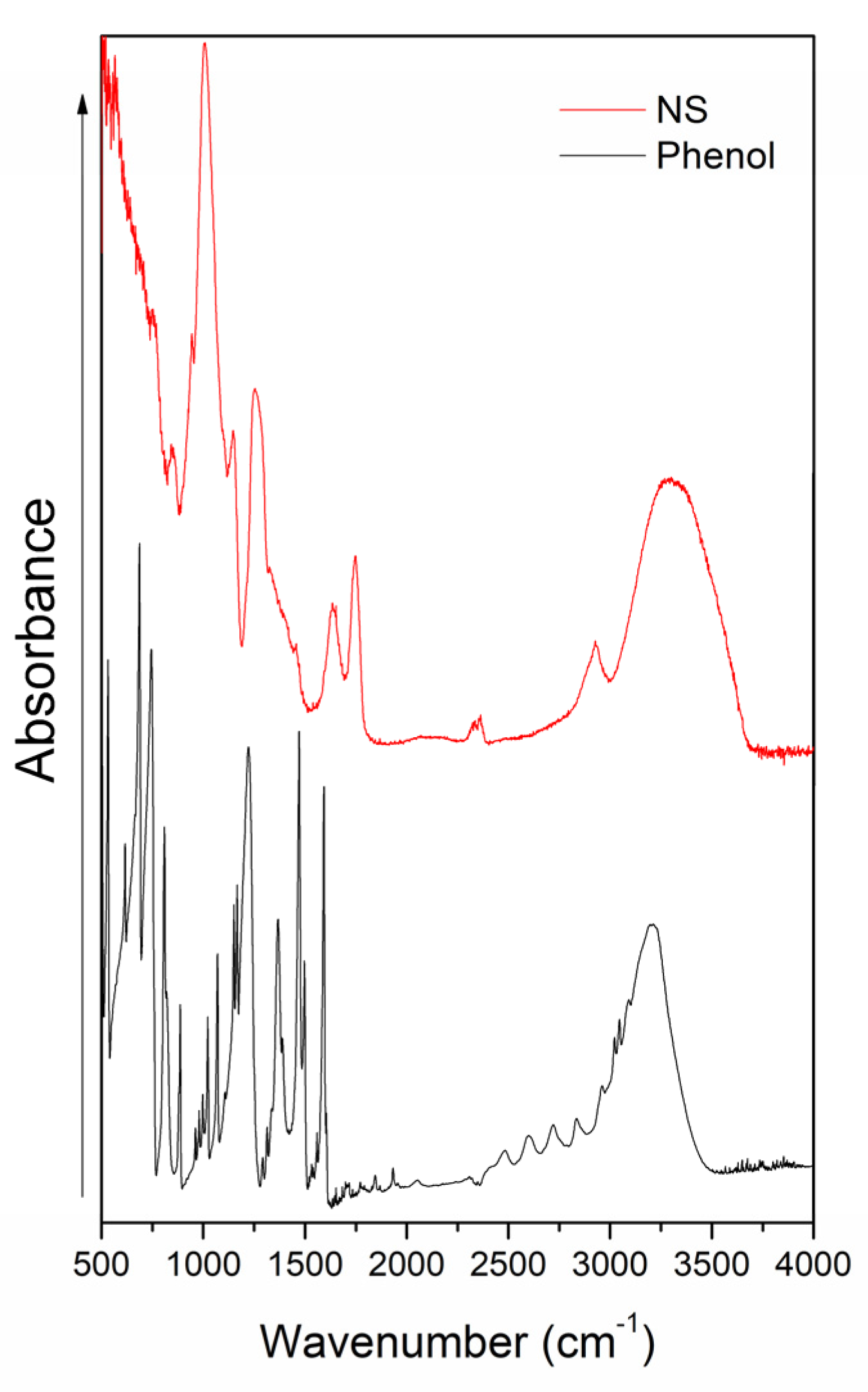Pharmaceutics 14 02206 g0a4 Pharmaceutics 14 02206 g0a4