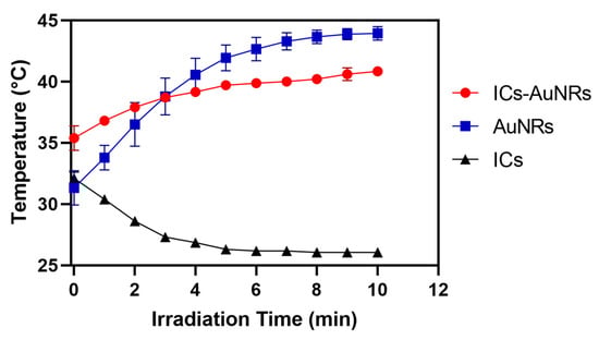 Pharmaceutics 14 02206 g0a6