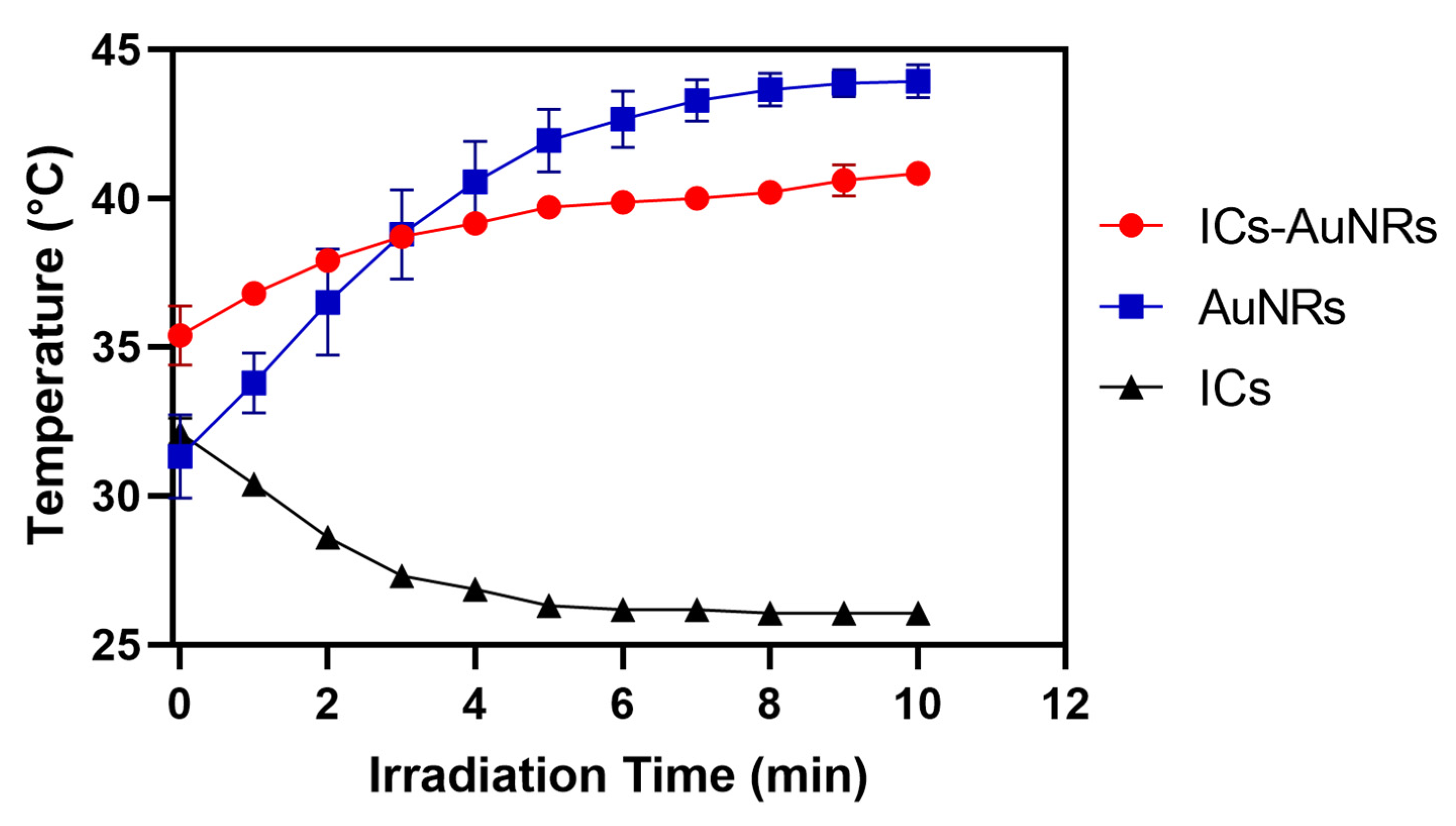 Pharmaceutics 14 02206 g0a6 Pharmaceutics 14 02206 g0a6