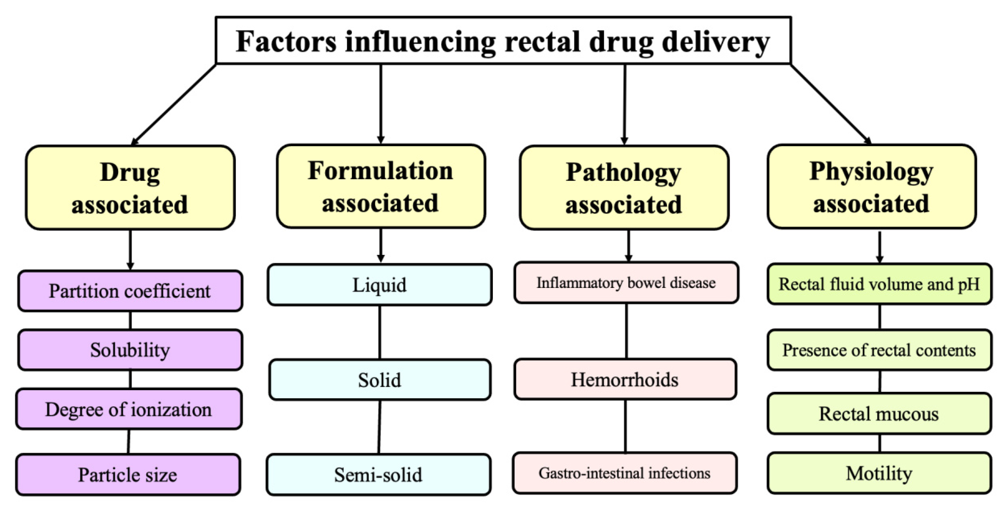 Pharmaceutics 14 02210 g002