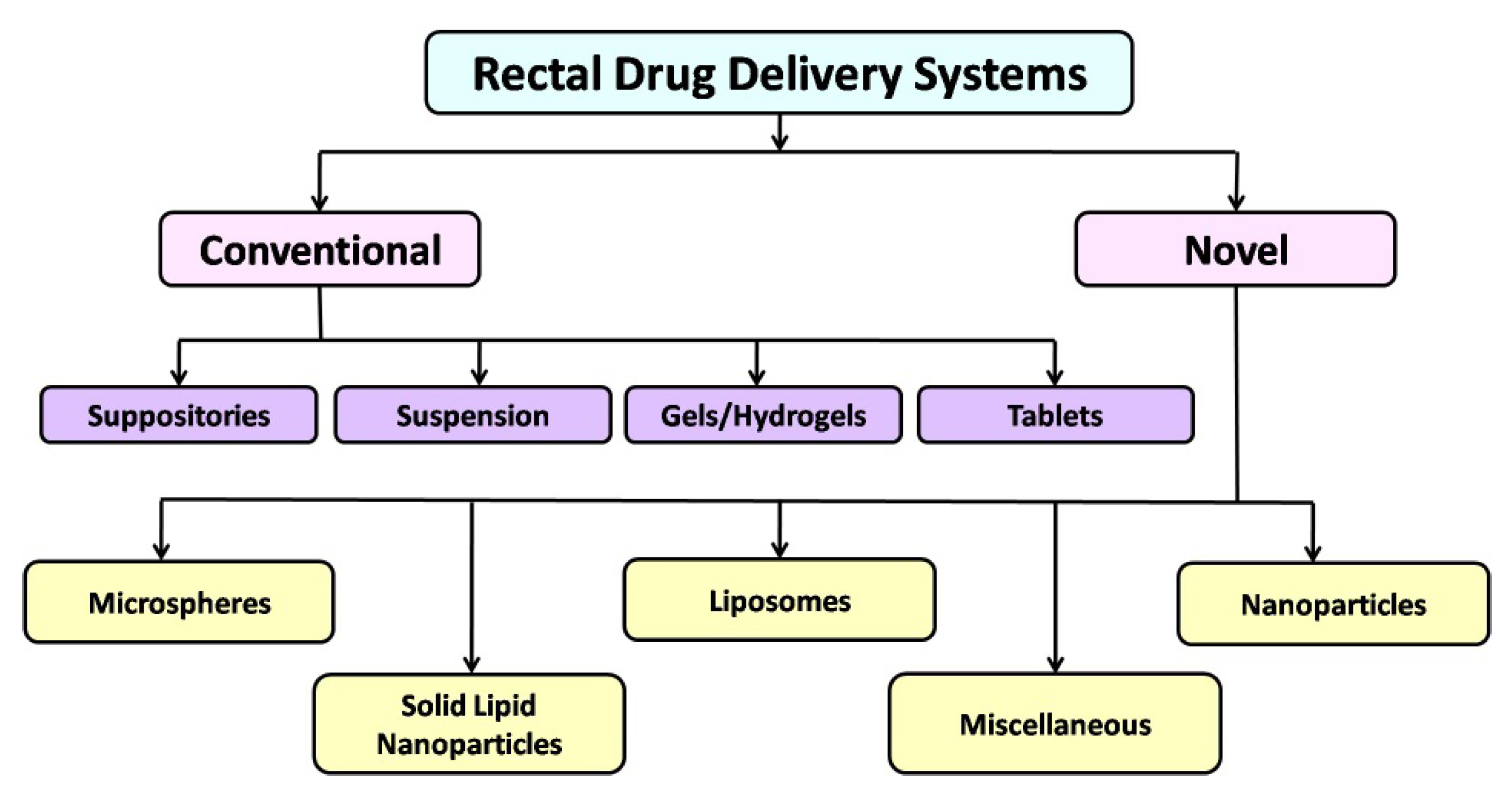 Pharmaceutics 14 02210 g003