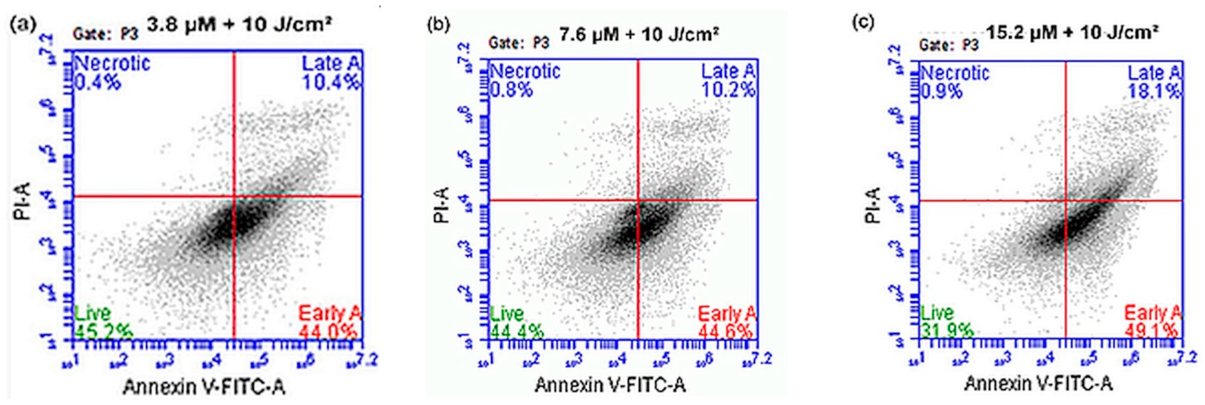 Pharmaceutics 14 02212 g009a
