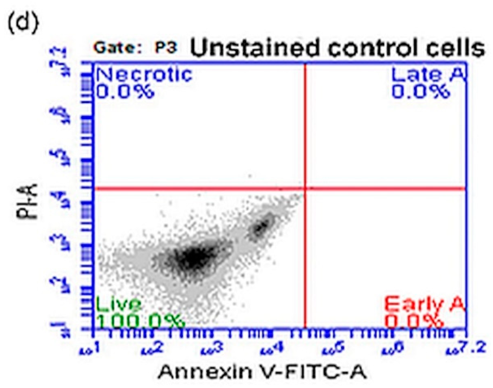 Pharmaceutics 14 02212 g009b