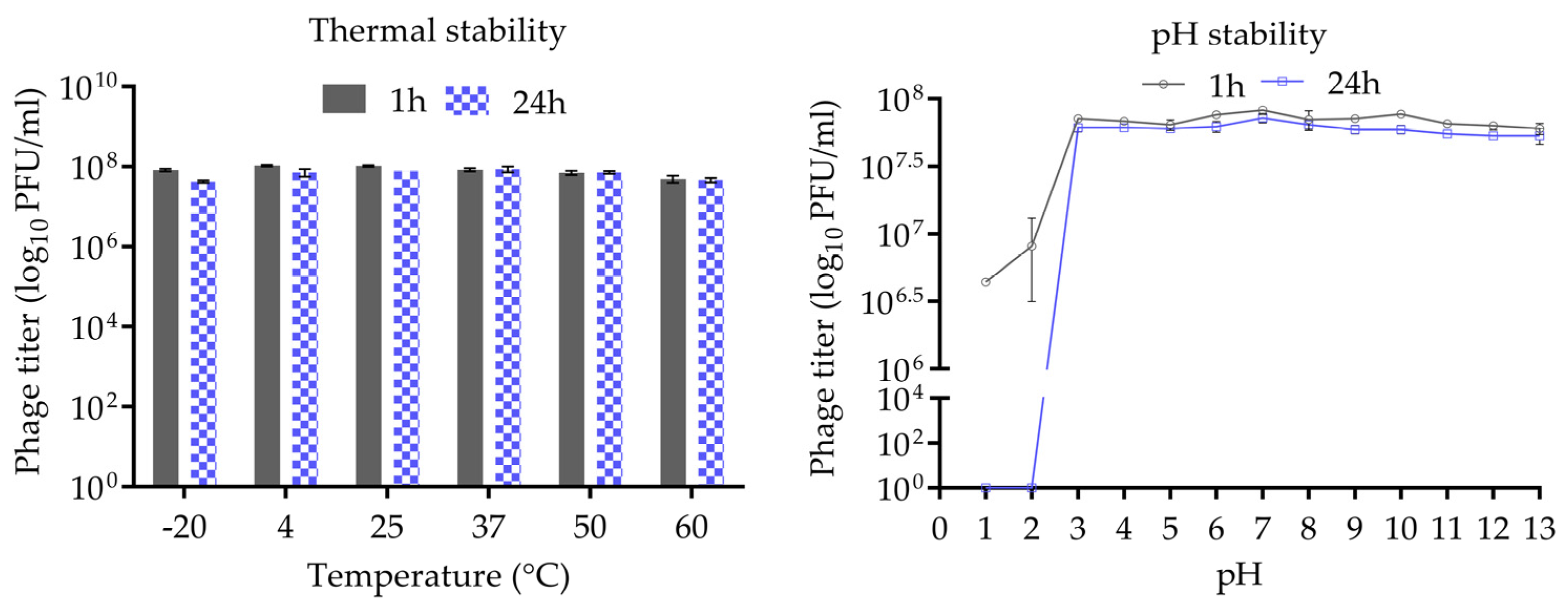 Pharmaceutics 14 02216 g003