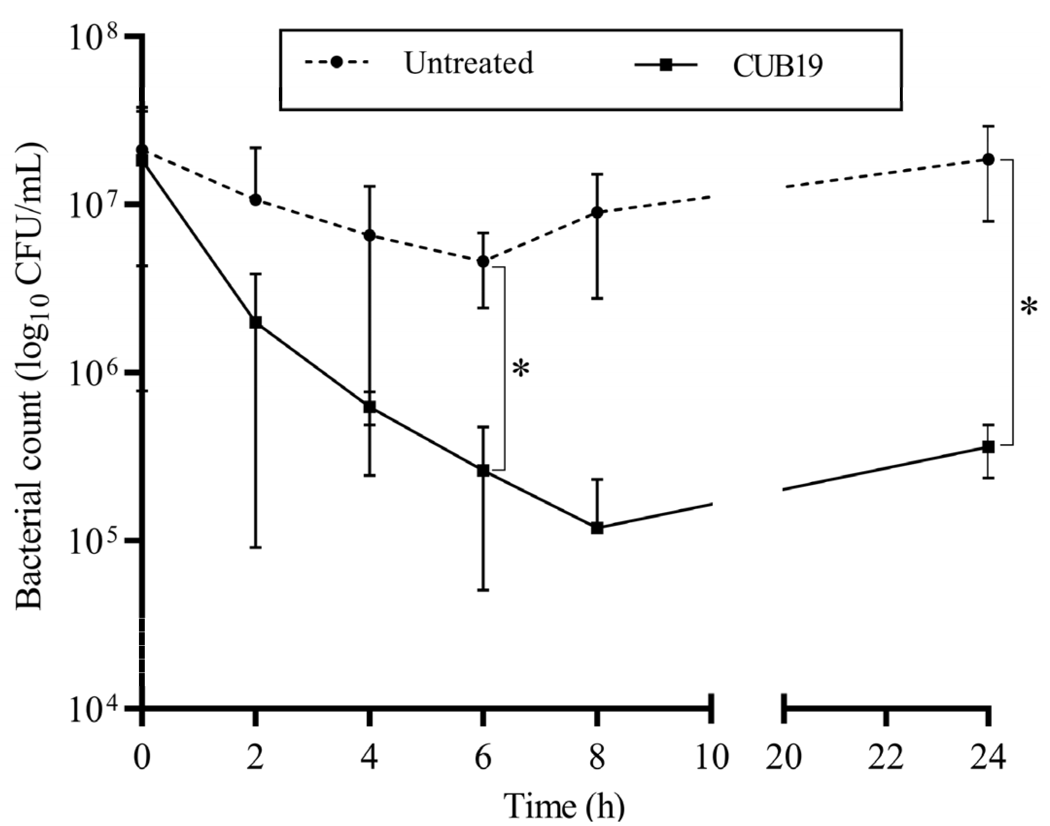 Pharmaceutics 14 02216 g005
