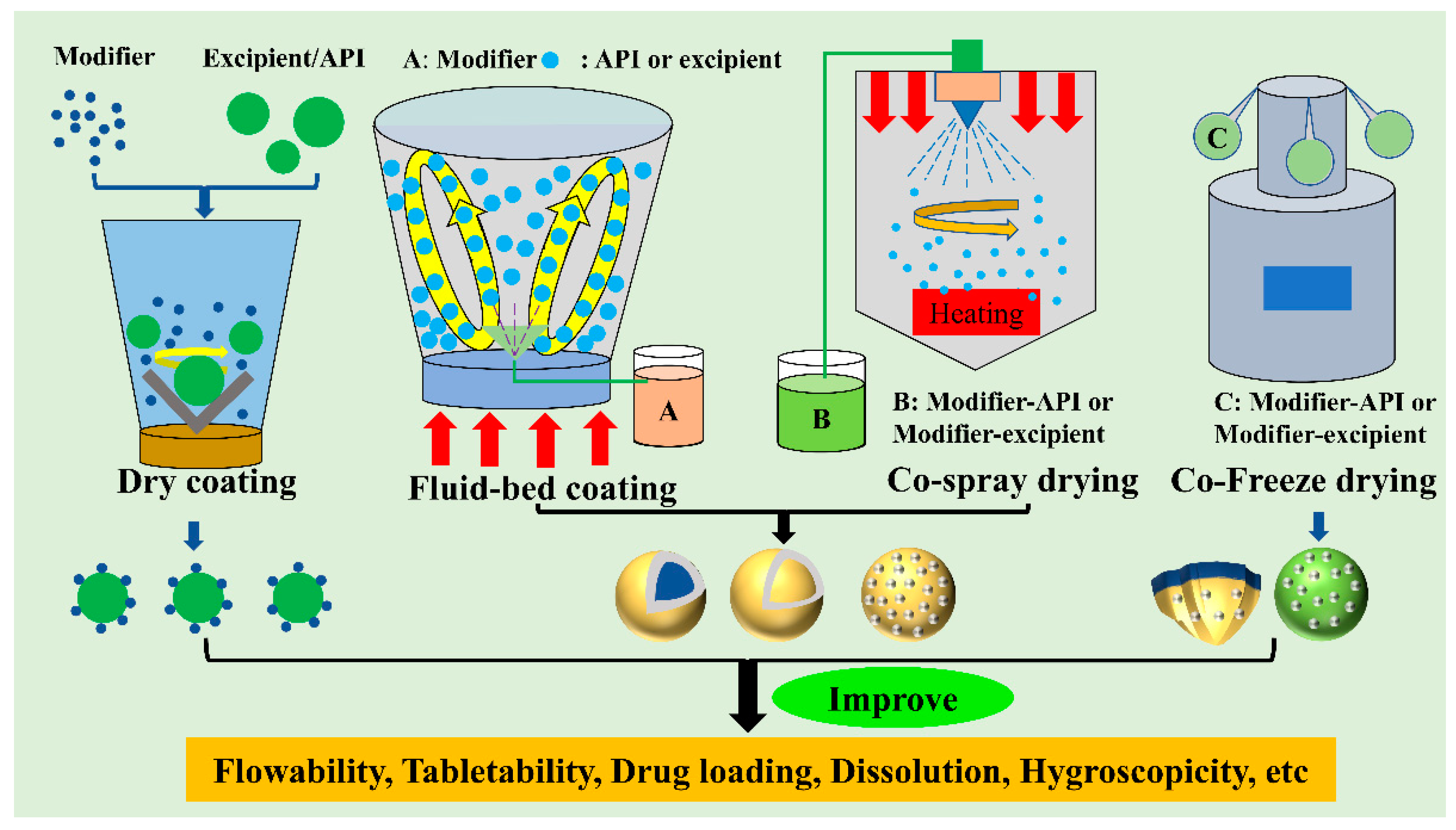 Pharmaceutics 14 02217 g001