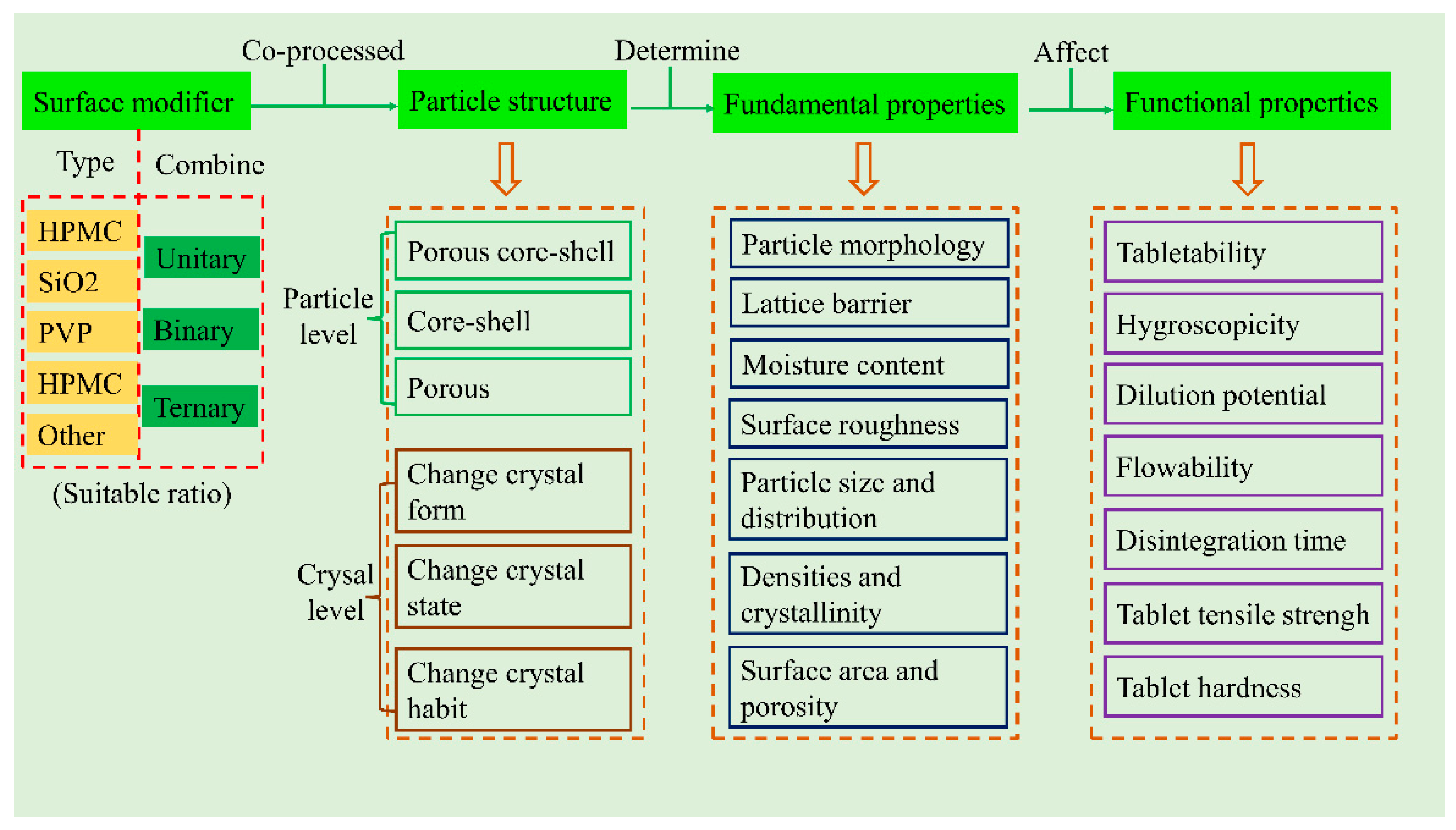 Pharmaceutics 14 02217 g002