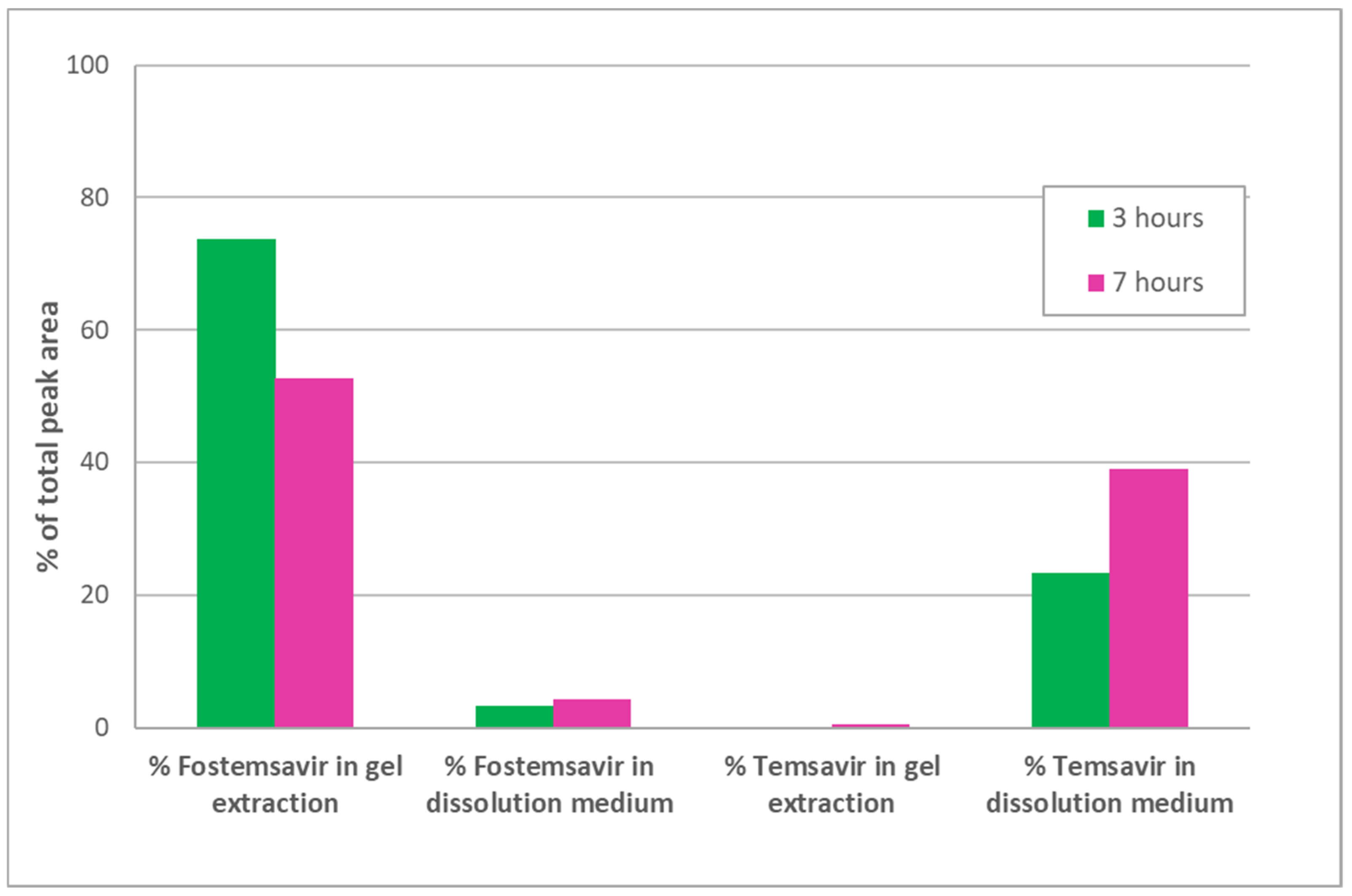 Pharmaceutics 14 02222 g003 Pharmaceutics 14 02222 g003