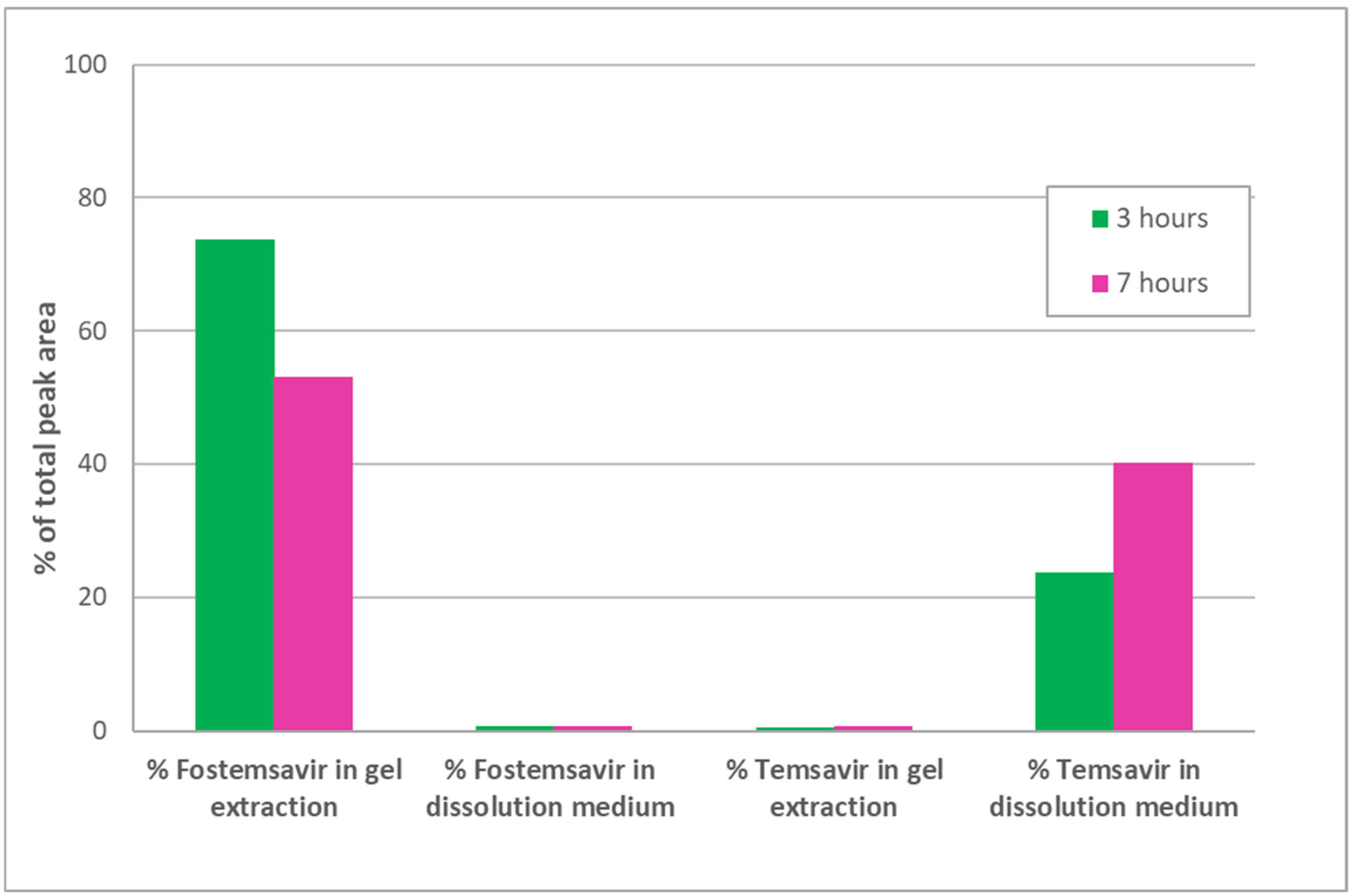 Pharmaceutics 14 02222 g006 Pharmaceutics 14 02222 g006