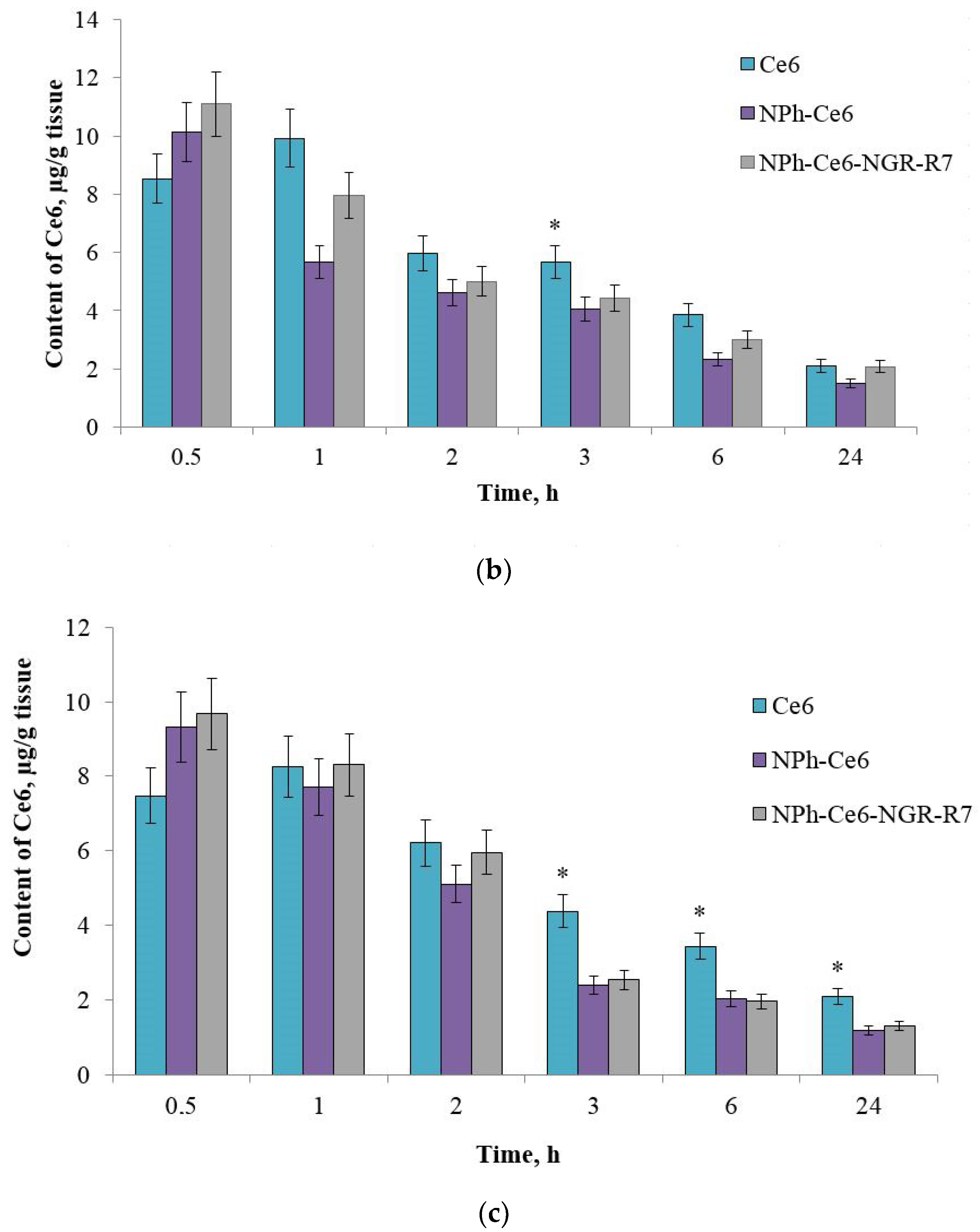 Pharmaceutics 14 02224 g004b Pharmaceutics 14 02224 g004b