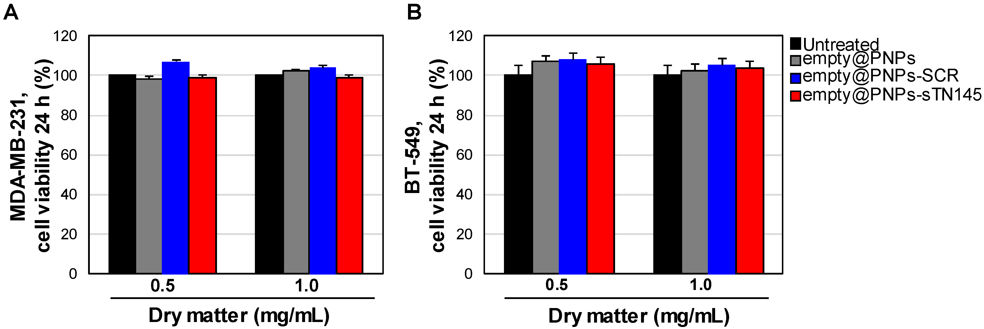 Pharmaceutics 14 02225 g002 Pharmaceutics 14 02225 g002