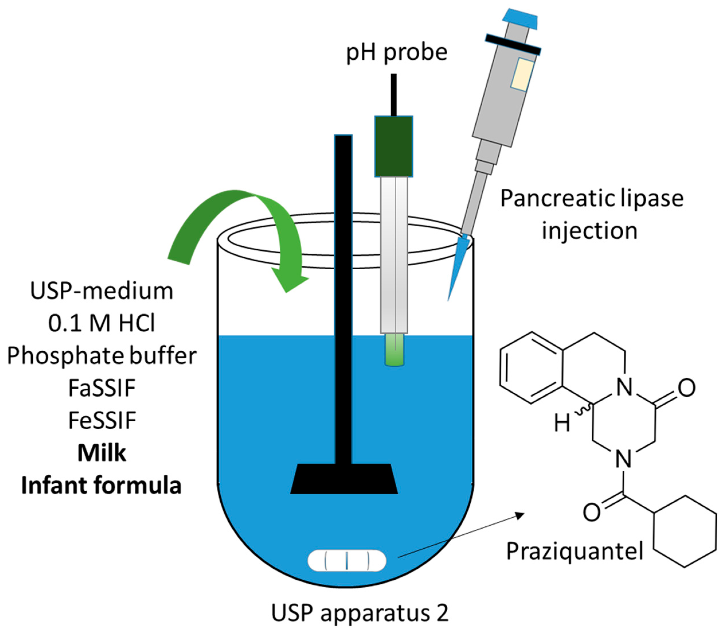 Pharmaceutics 14 02228 g001 Pharmaceutics 14 02228 g001
