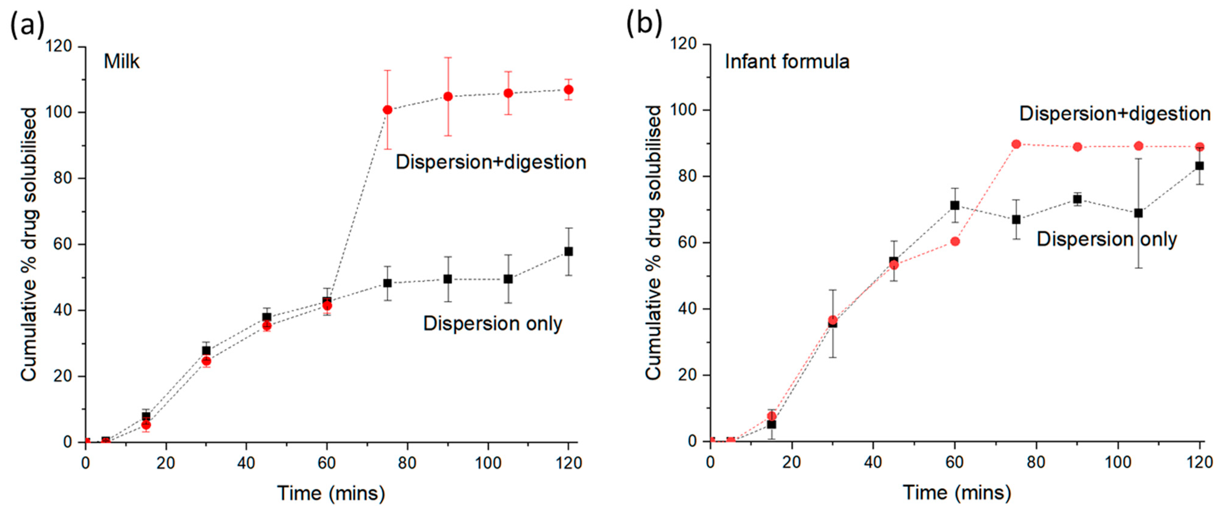 Pharmaceutics 14 02228 g003 Pharmaceutics 14 02228 g003