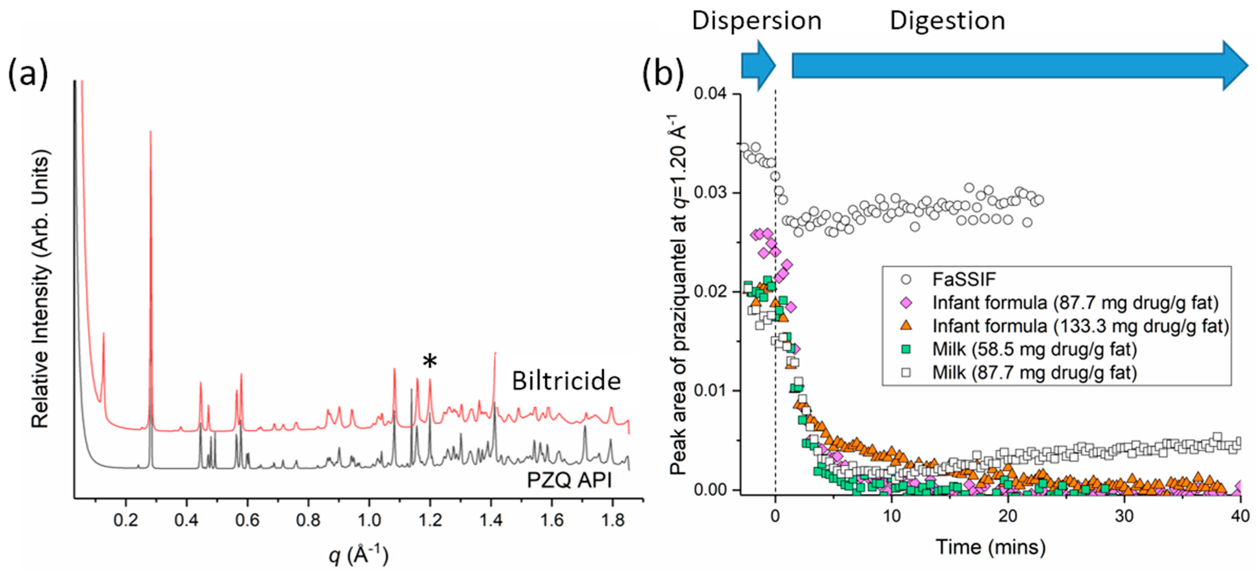 Pharmaceutics 14 02228 g004 Pharmaceutics 14 02228 g004